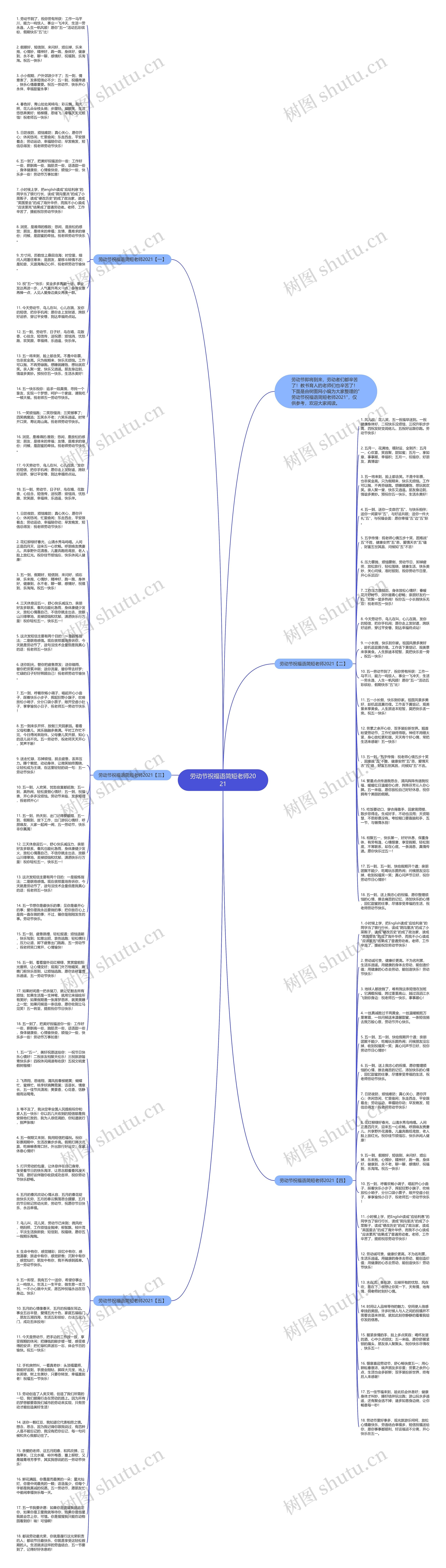劳动节祝福语简短老师2021思维导图