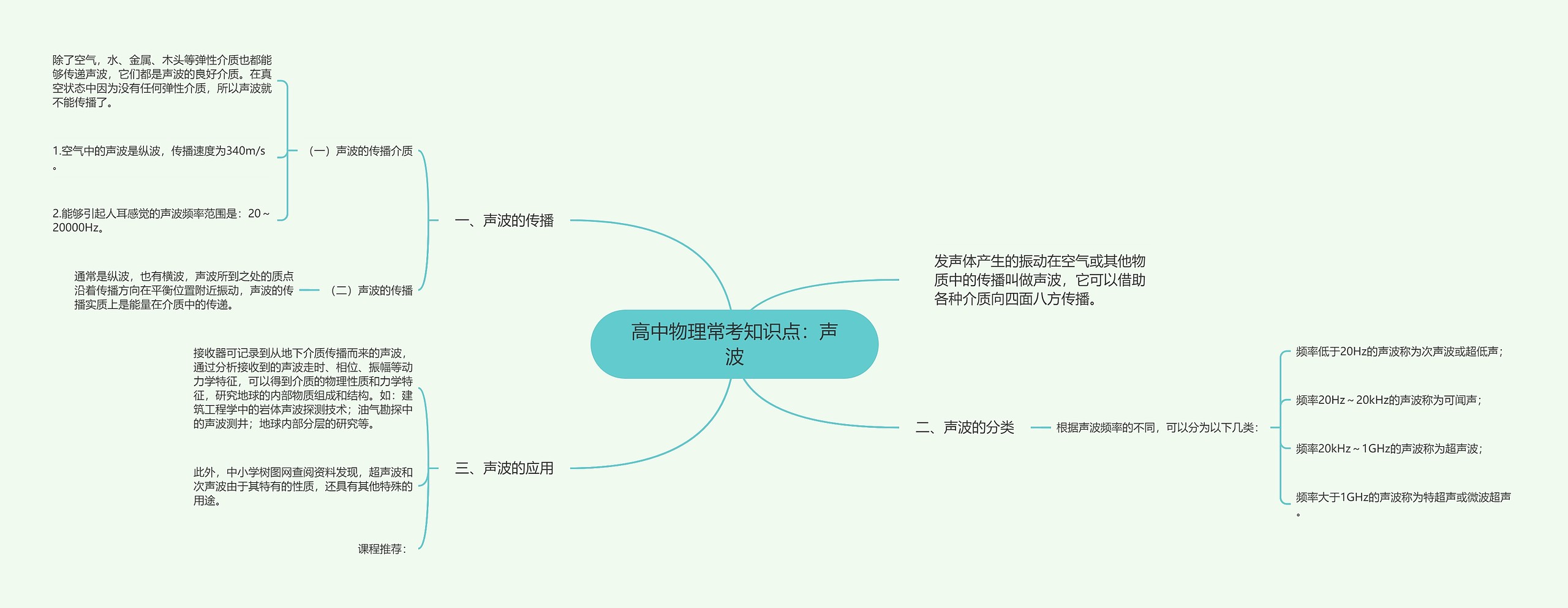 高中物理常考知识点：声波