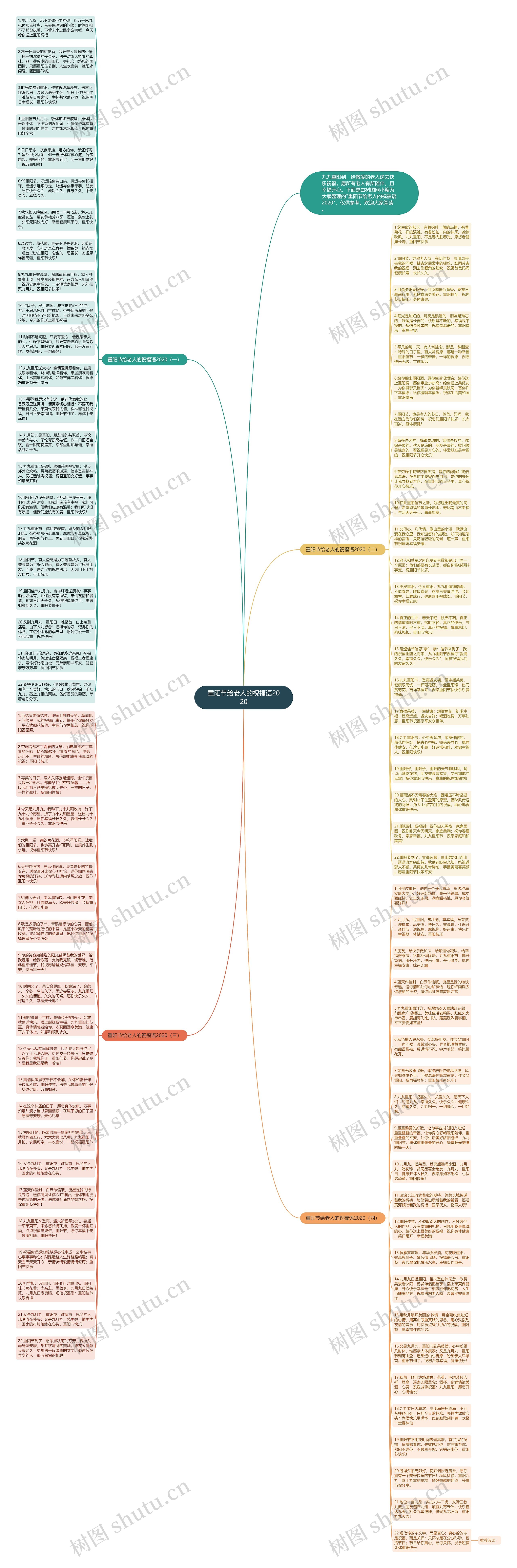 重阳节给老人的祝福语2020思维导图