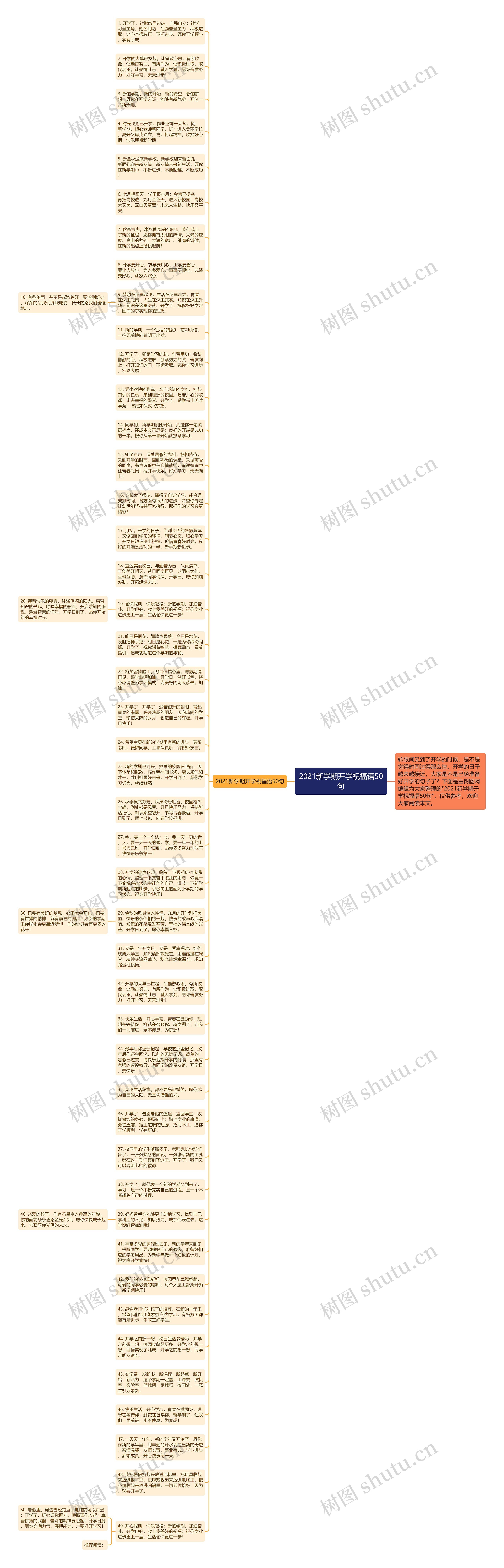 2021新学期开学祝福语50句思维导图