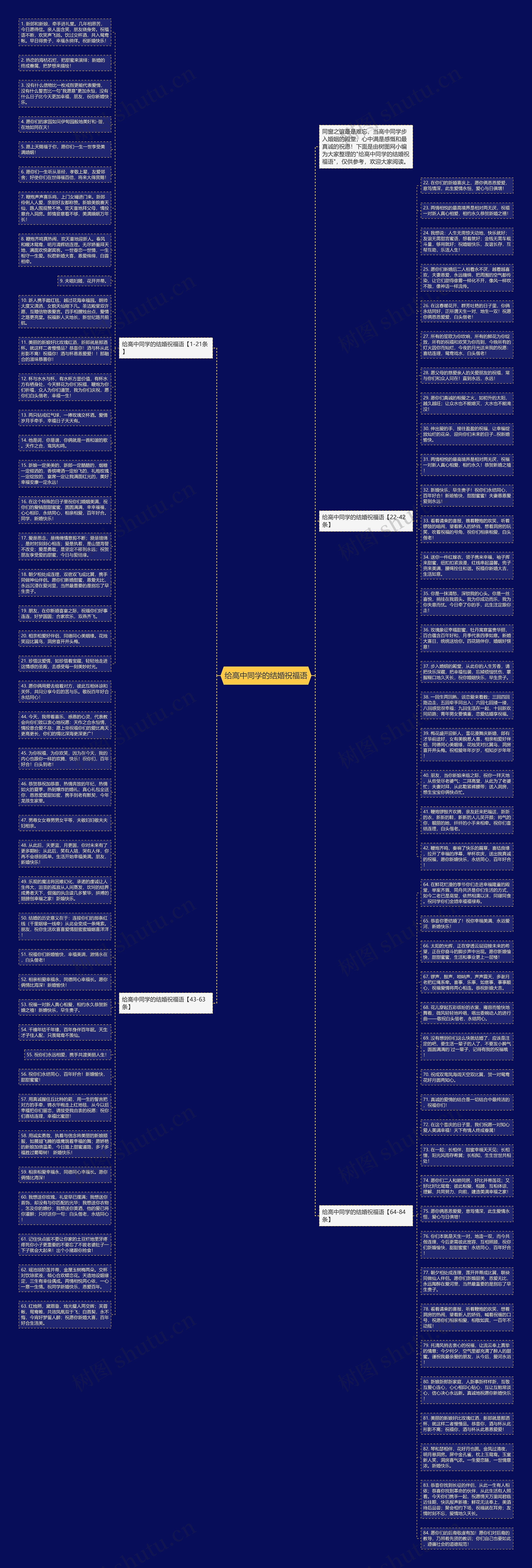 给高中同学的结婚祝福语思维导图