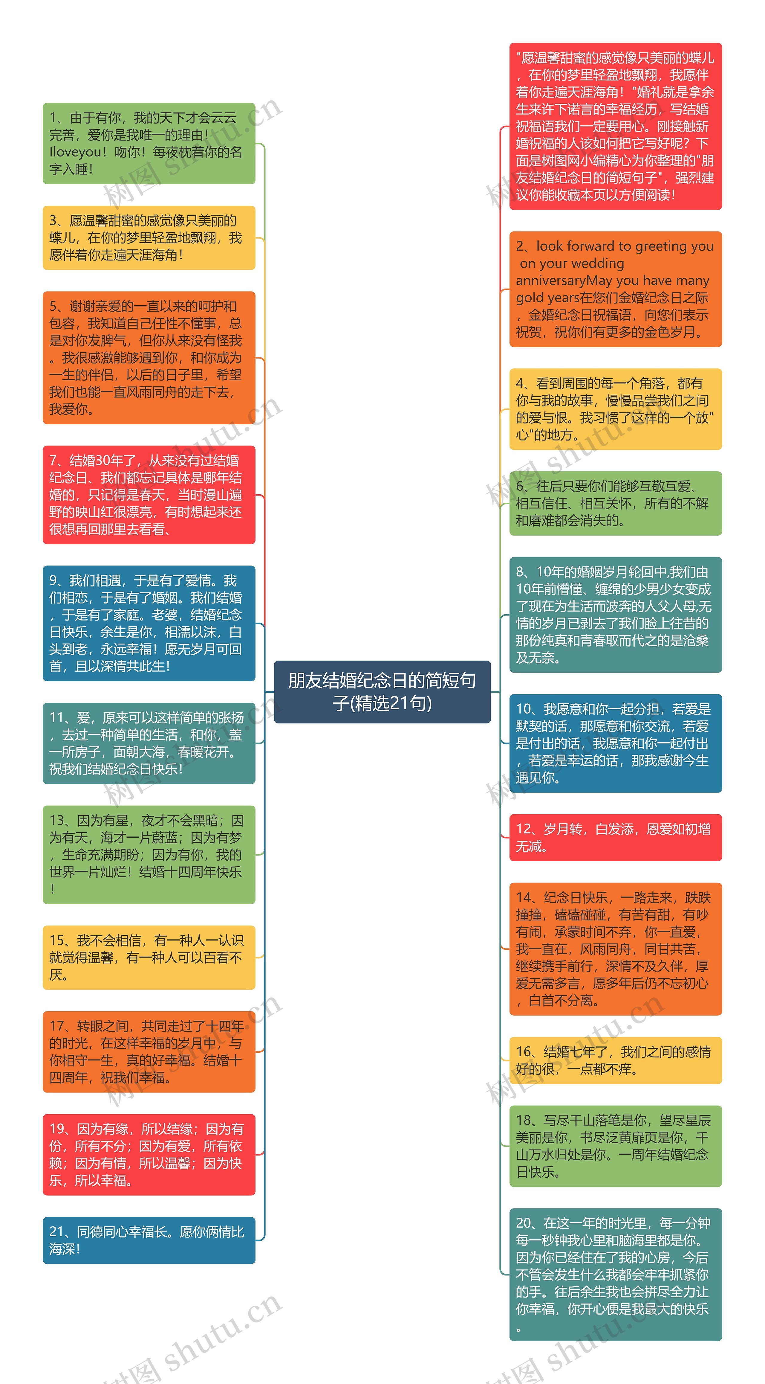 朋友结婚纪念日的简短句子(精选21句)思维导图