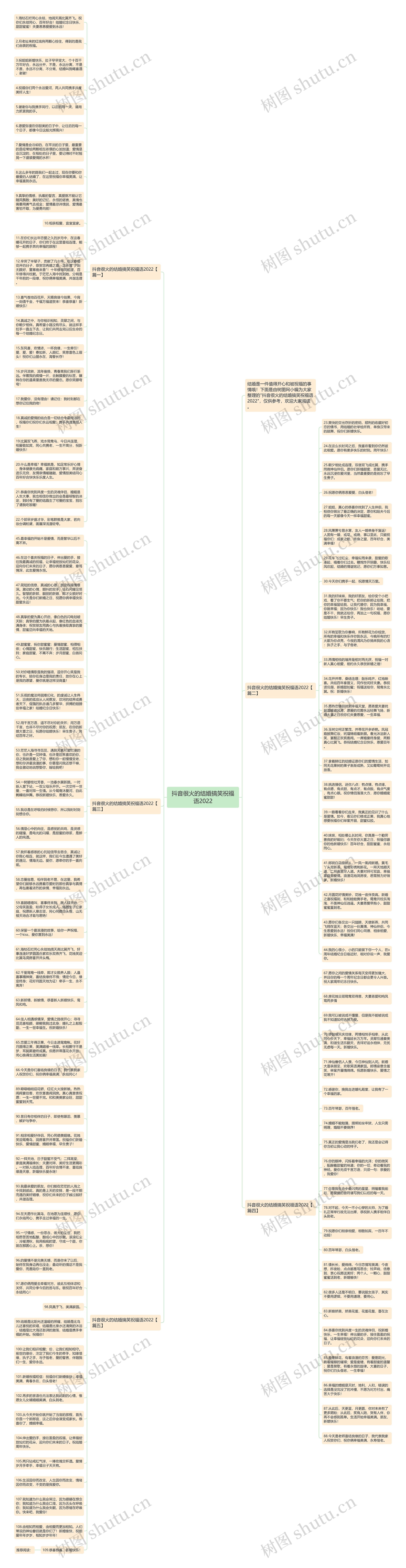 抖音很火的结婚搞笑祝福语2022思维导图高清图 抖音很火的结婚搞笑祝福语2022思维导图