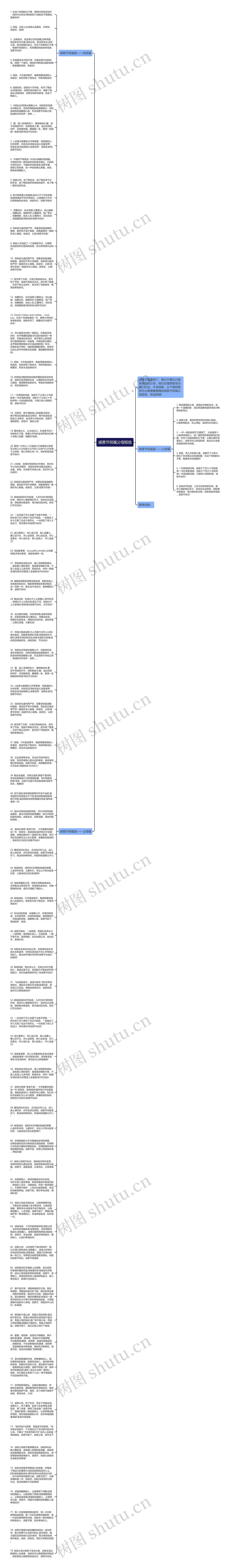 感恩节祝福父母短信思维导图