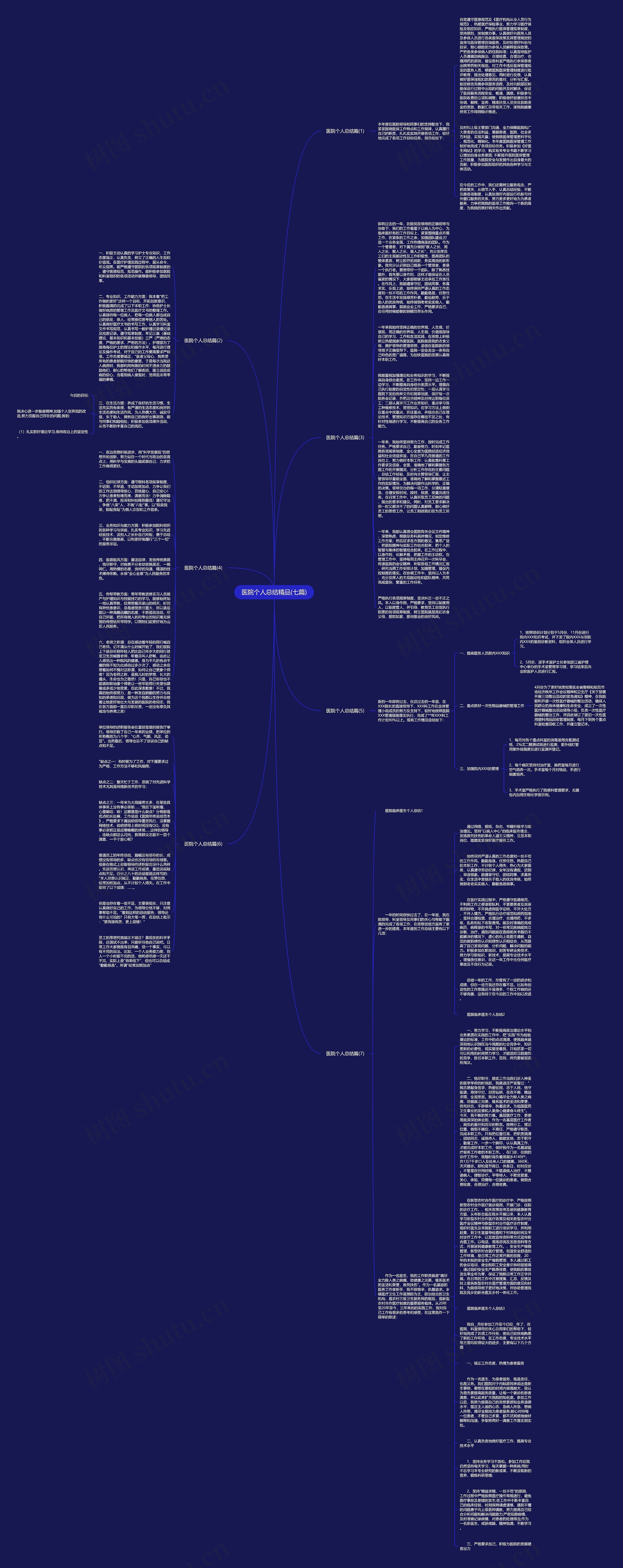 医院个人总结精品(七篇)思维导图
