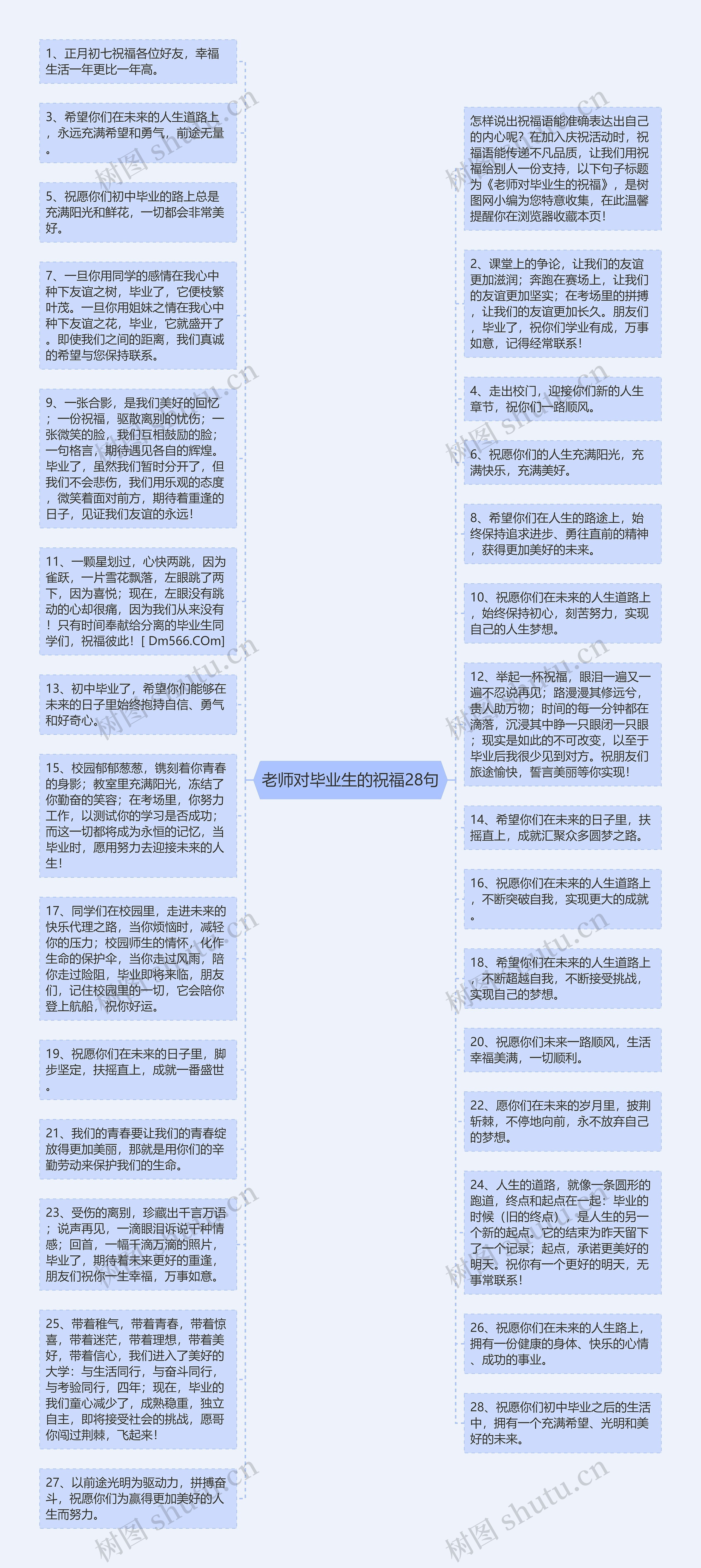 老师对毕业生的祝福28句思维导图