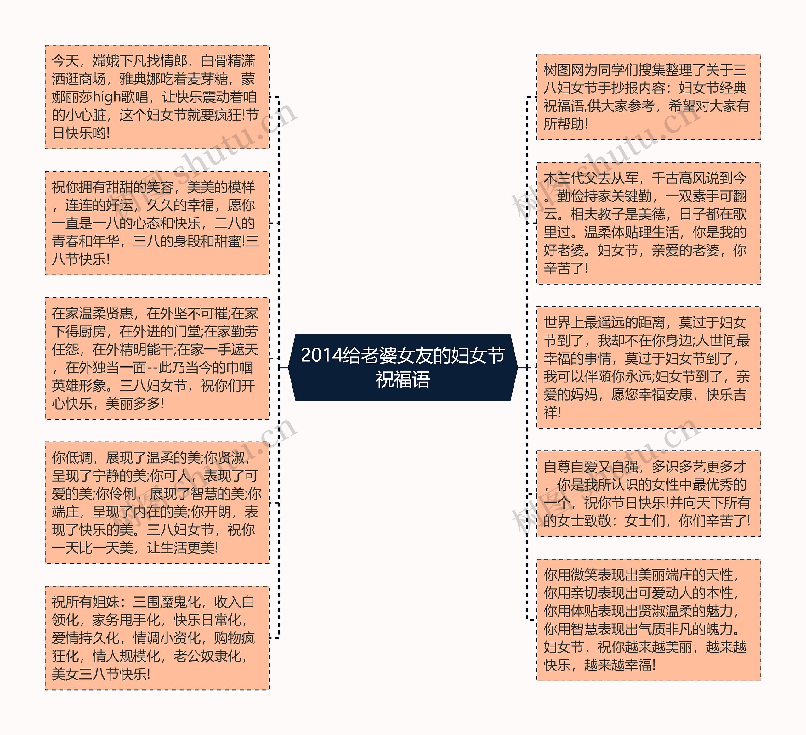 2014给老婆女友的妇女节祝福语思维导图