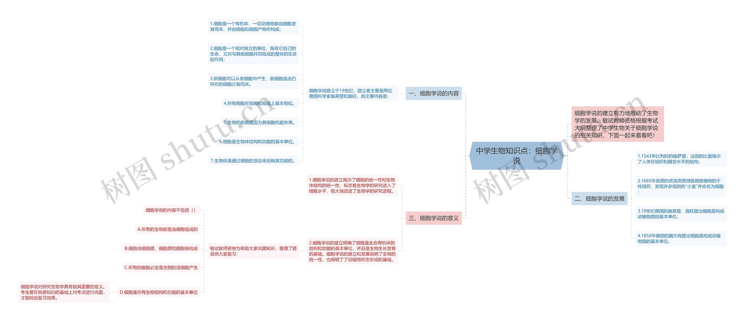 中学生物知识点：细胞学说