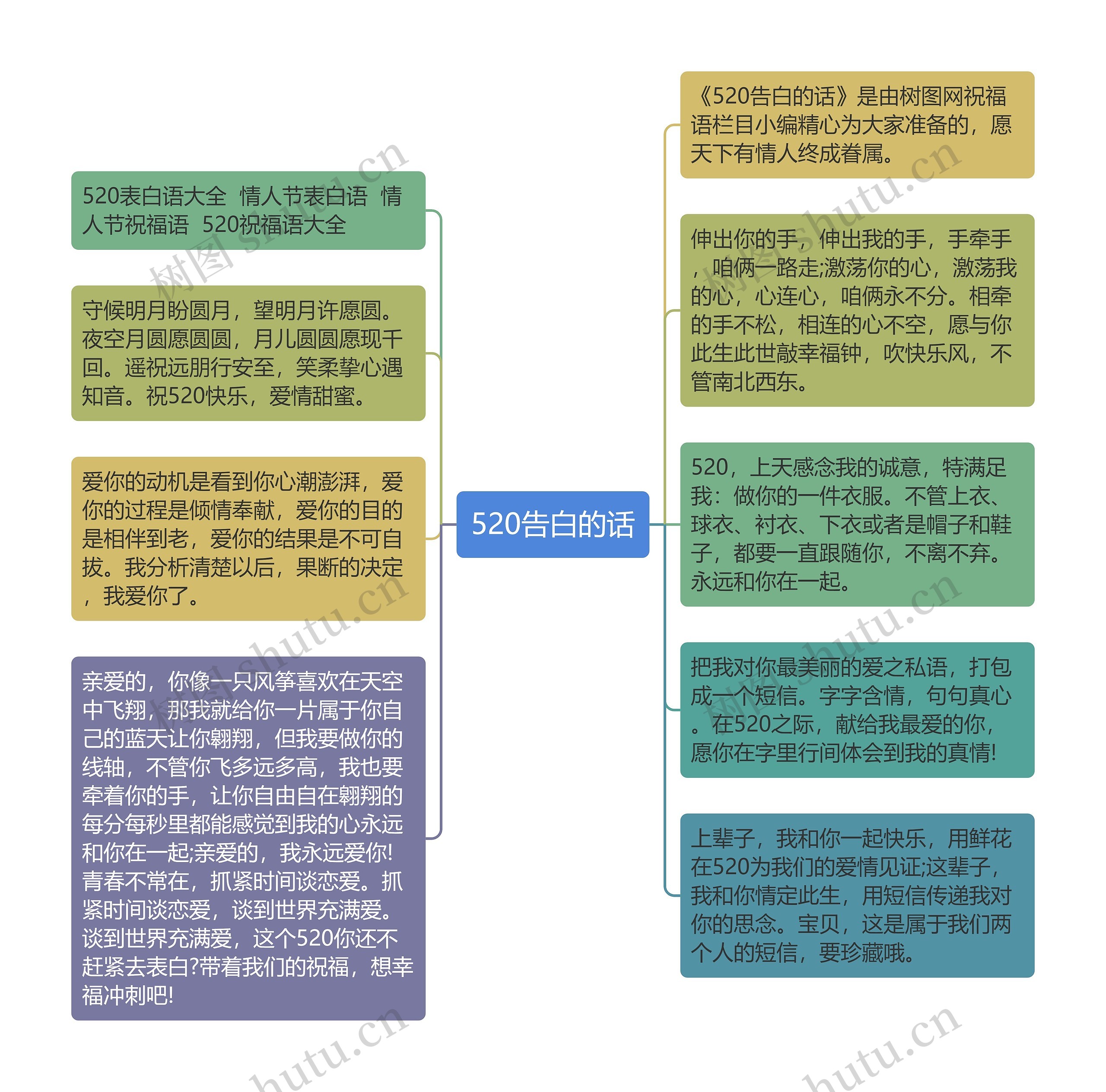 520告白的话