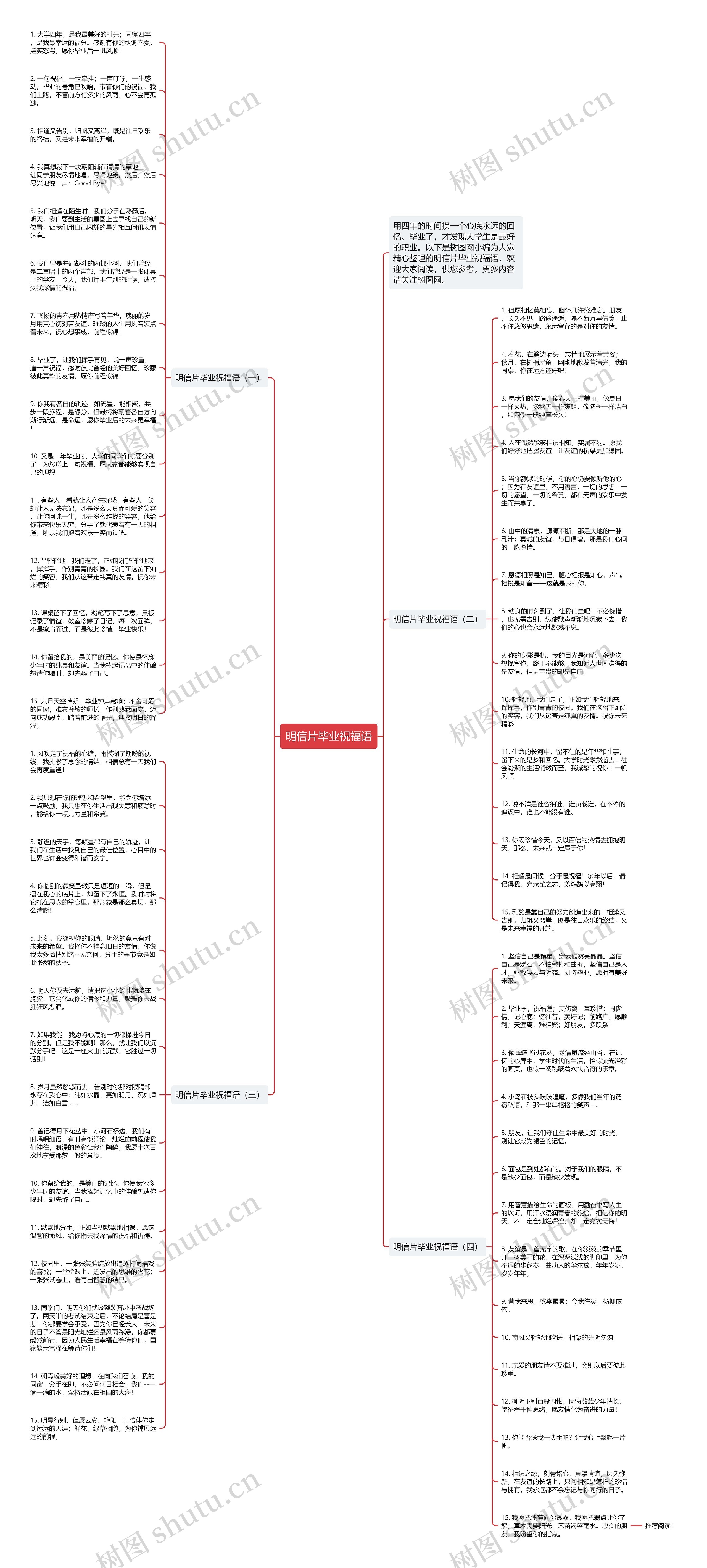 明信片毕业祝福语思维导图