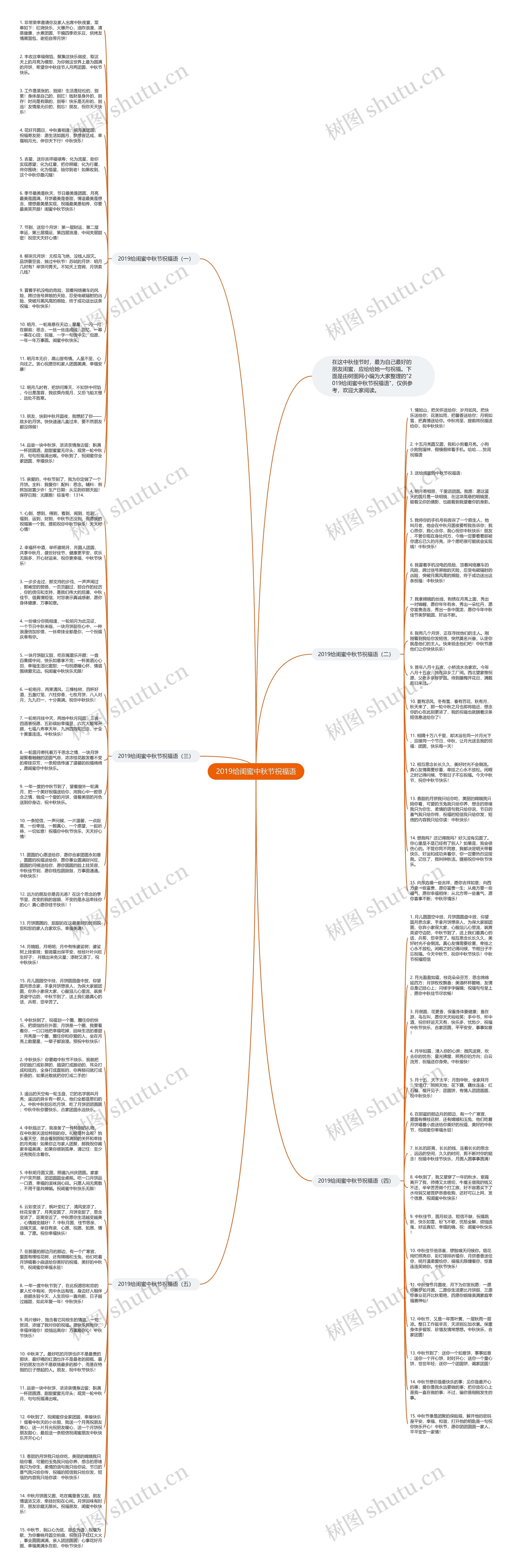 2019给闺蜜中秋节祝福语思维导图