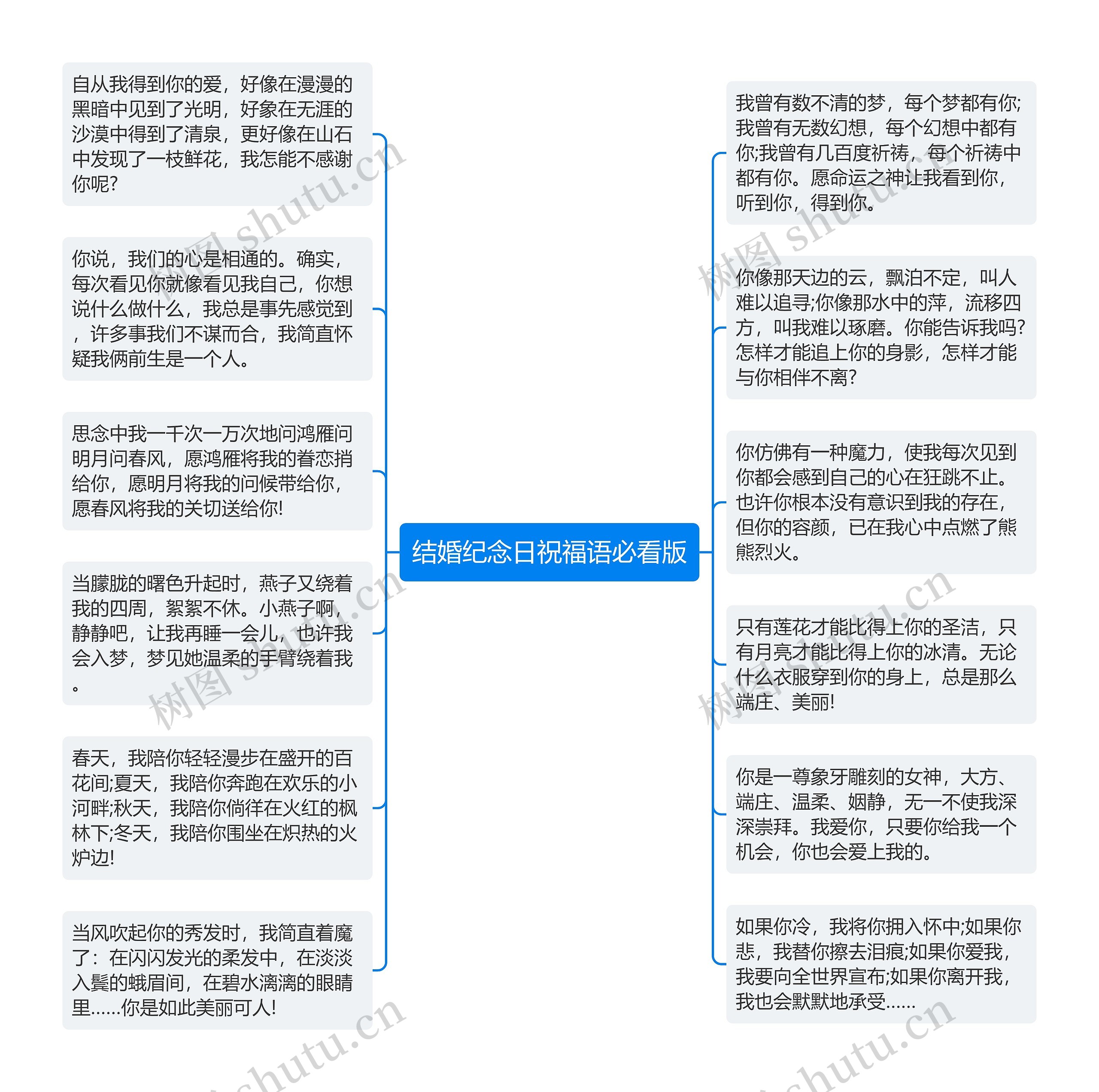 结婚纪念日祝福语必看版思维导图