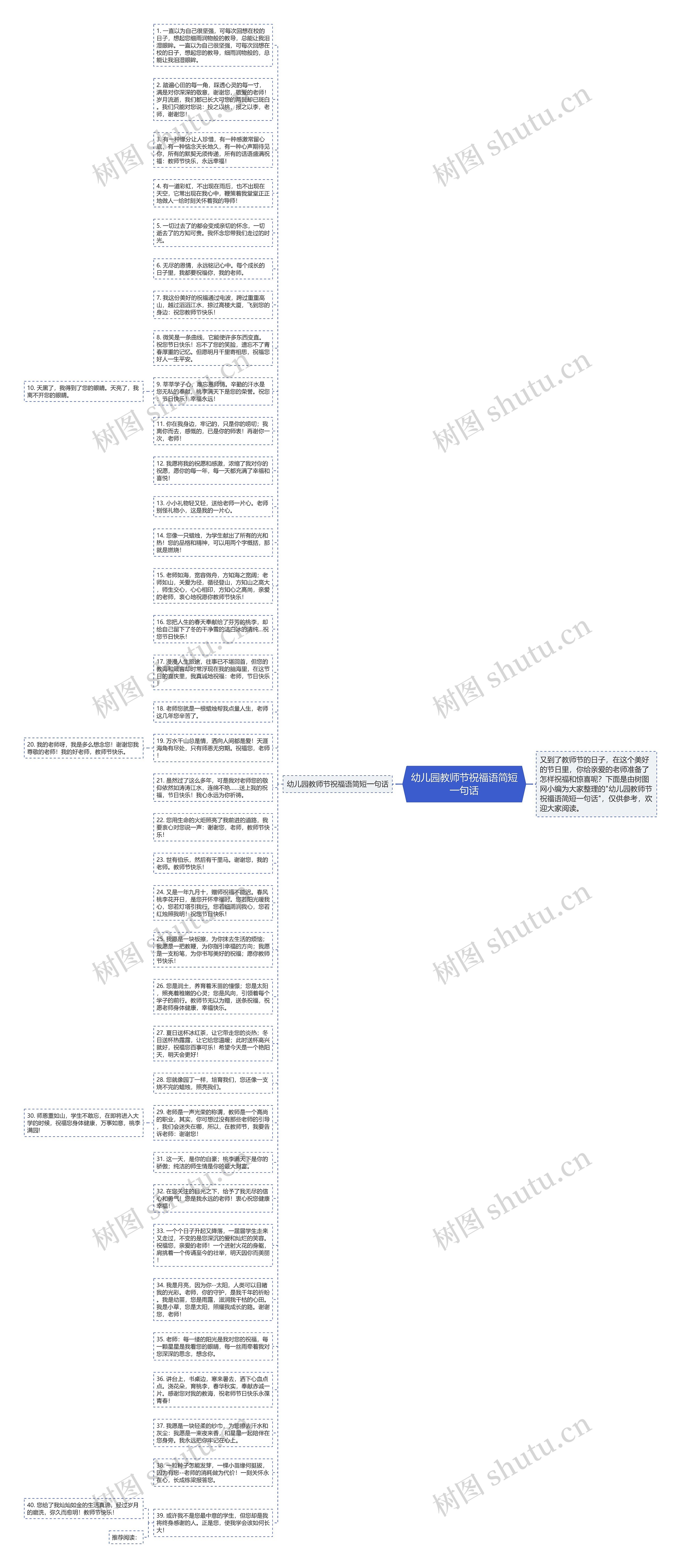 幼儿园教师节祝福语简短一句话思维导图