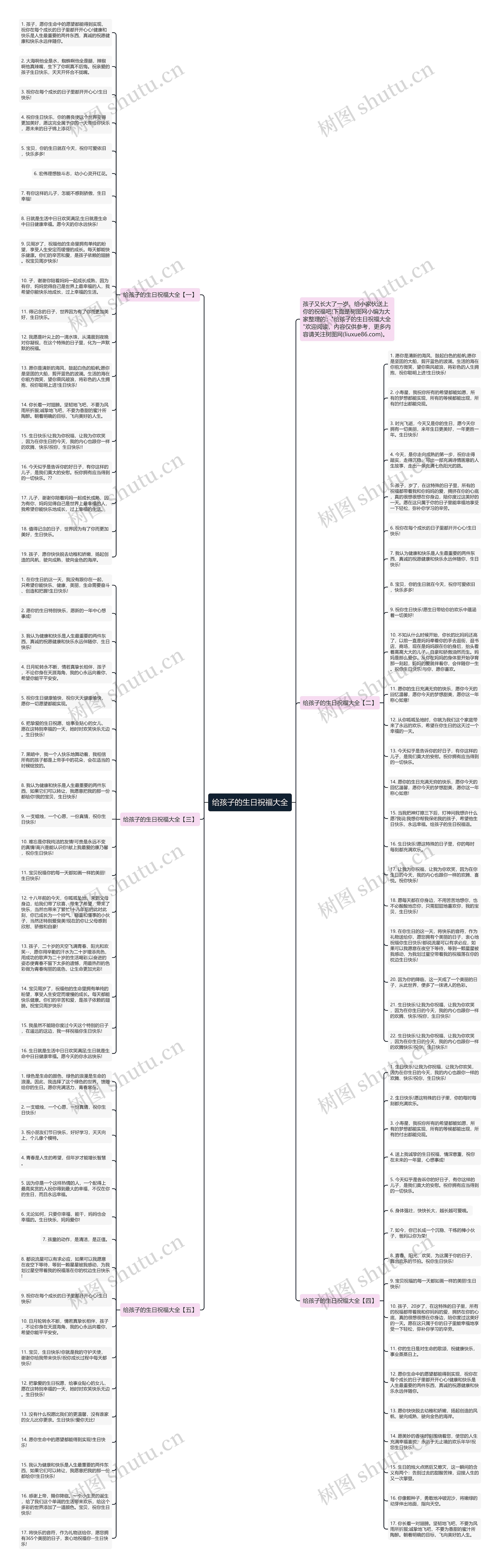 给孩子的生日祝福大全思维导图