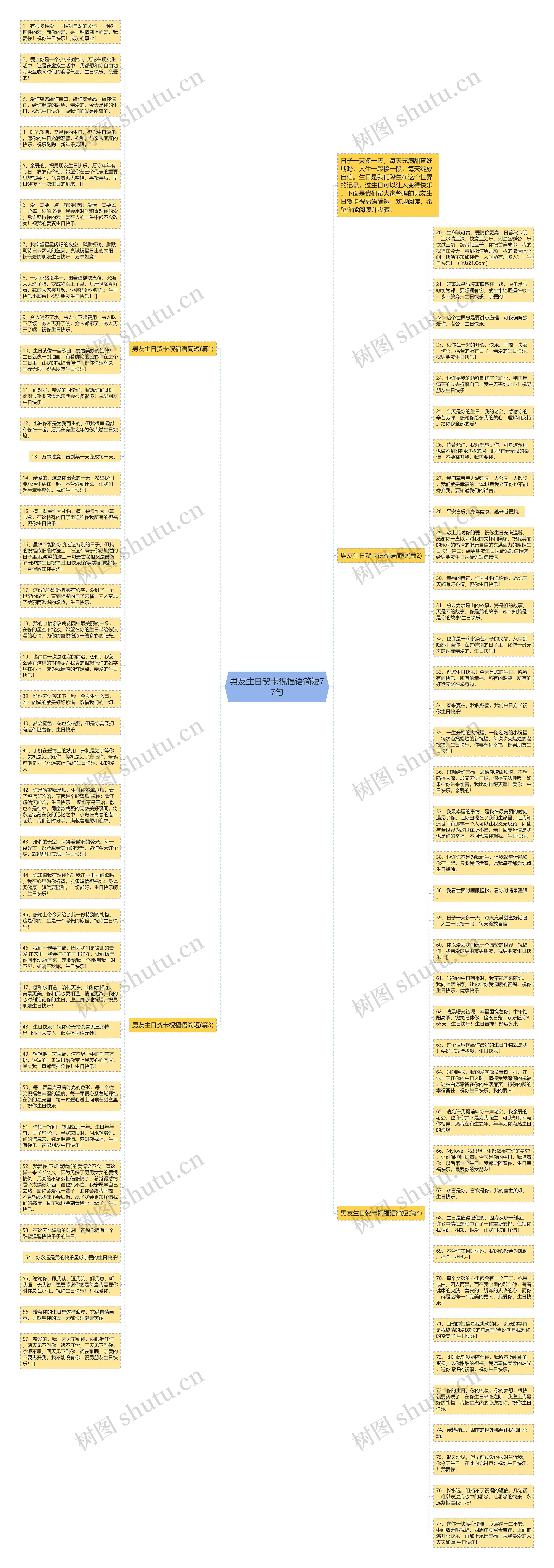 男友生日贺卡祝福语简短77句思维导图