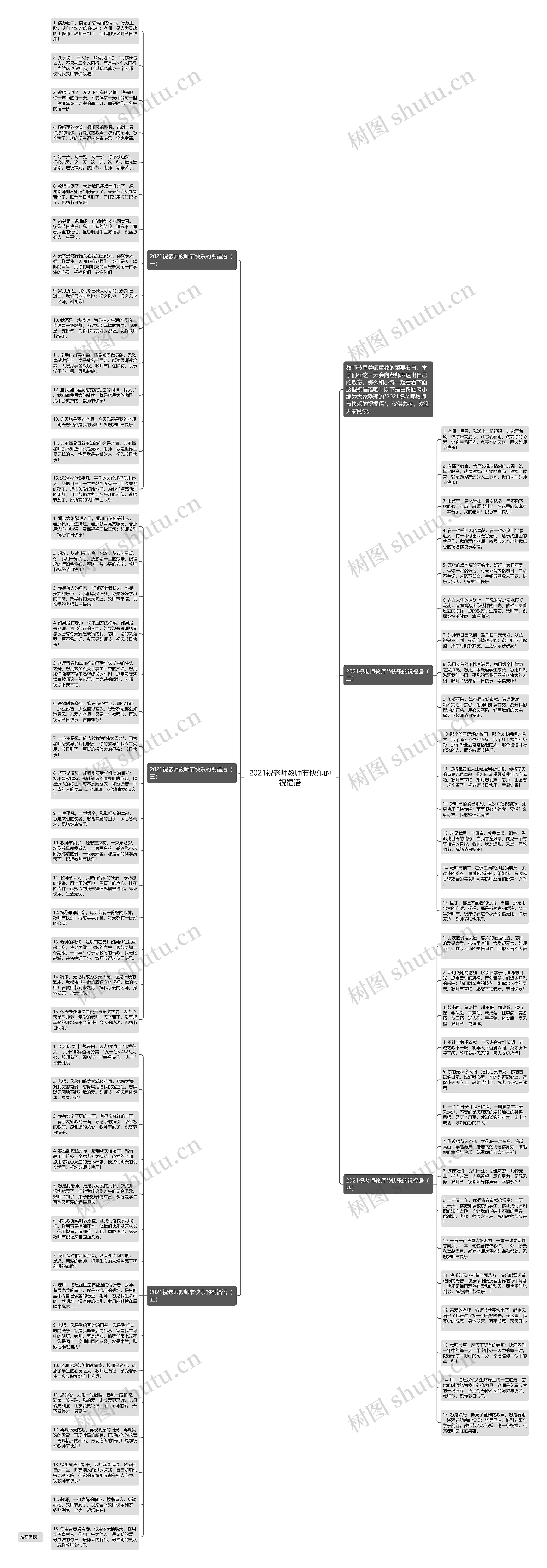 2021祝老师教师节快乐的祝福语思维导图
