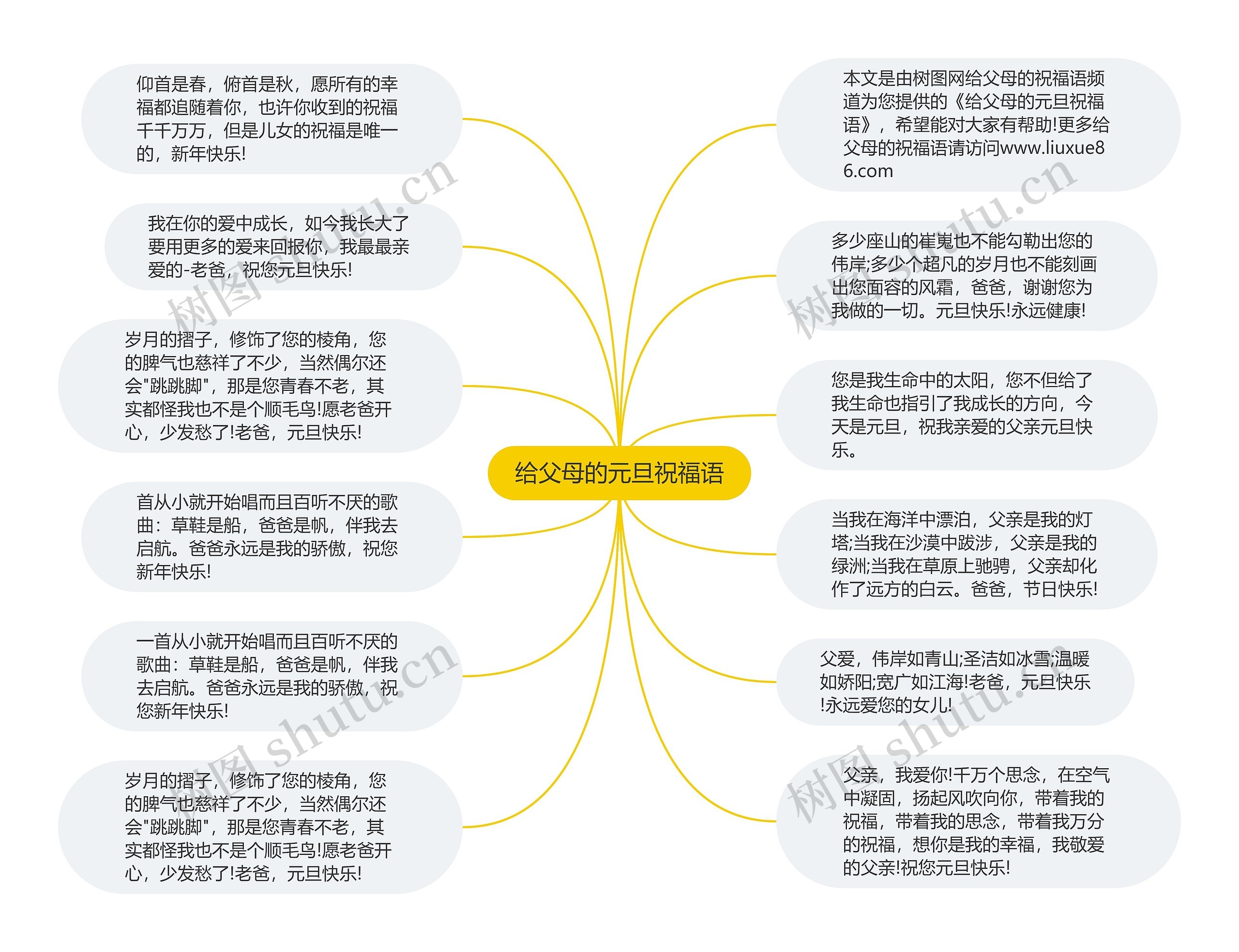 给父母的元旦祝福语思维导图