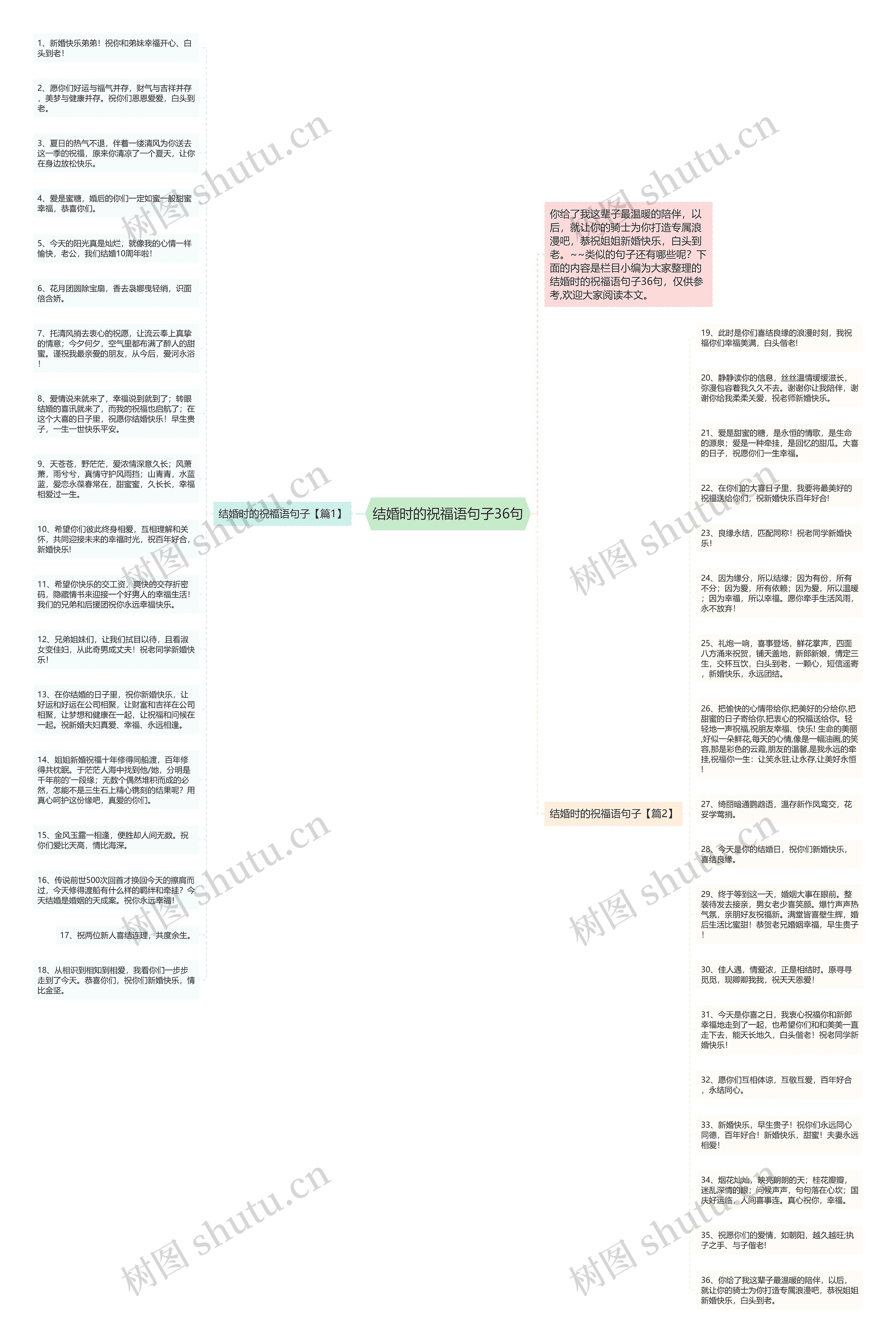 结婚时的祝福语句子36句思维导图
