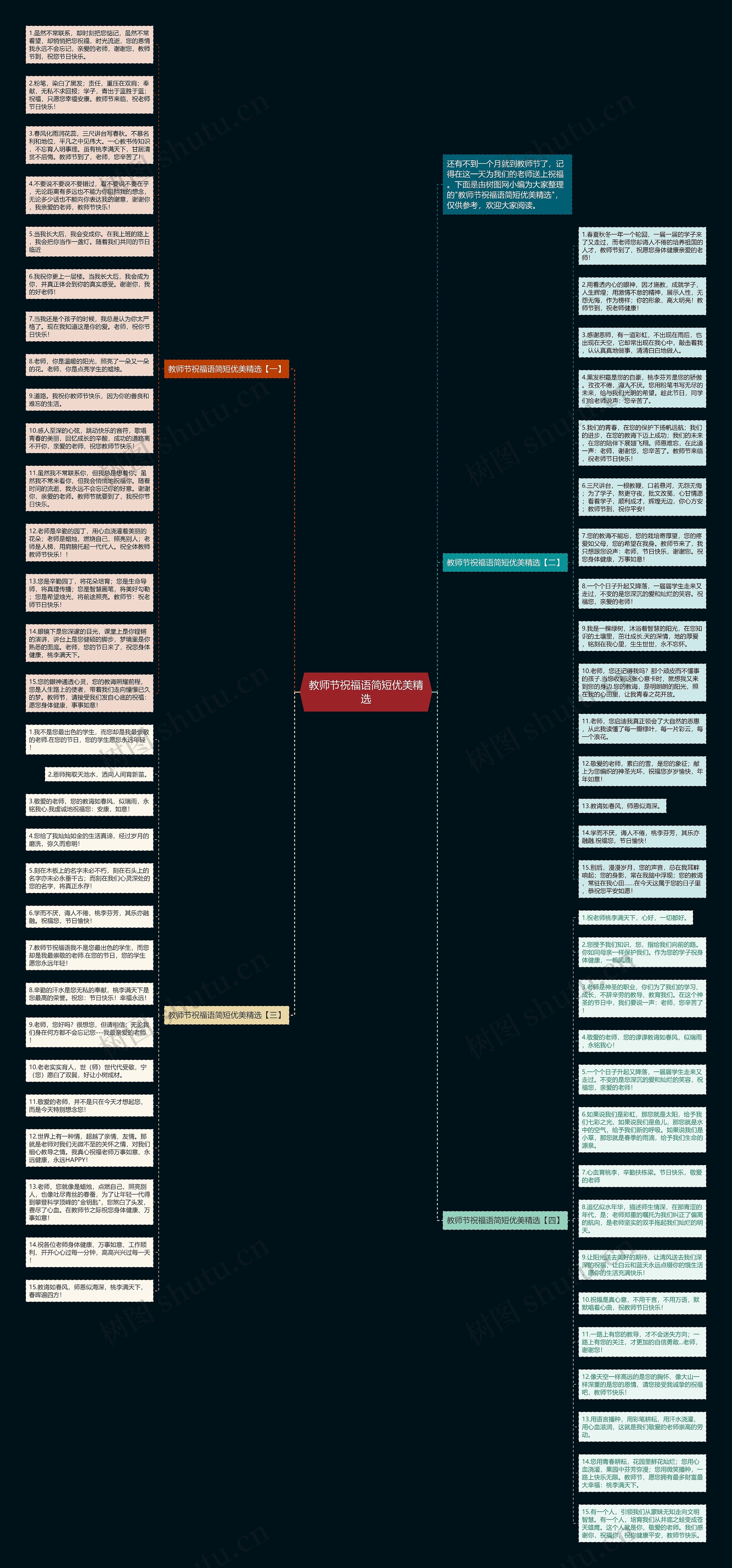 教师节祝福语简短优美精选思维导图