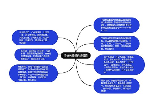 给校长的经典祝福语思维导图