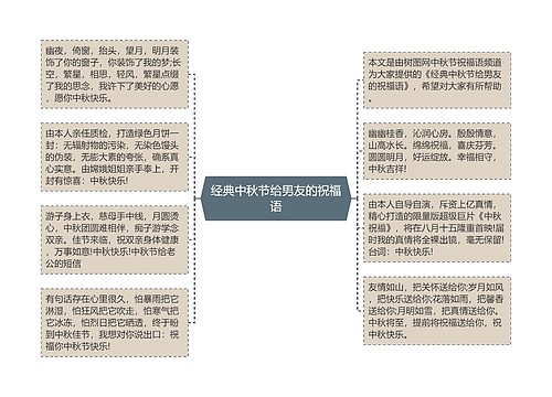 经典中秋节给男友的祝福语思维导图