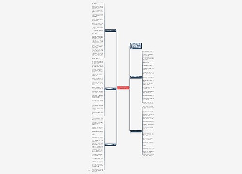 上海中考祝福语和鼓励的话（精选75句）思维导图