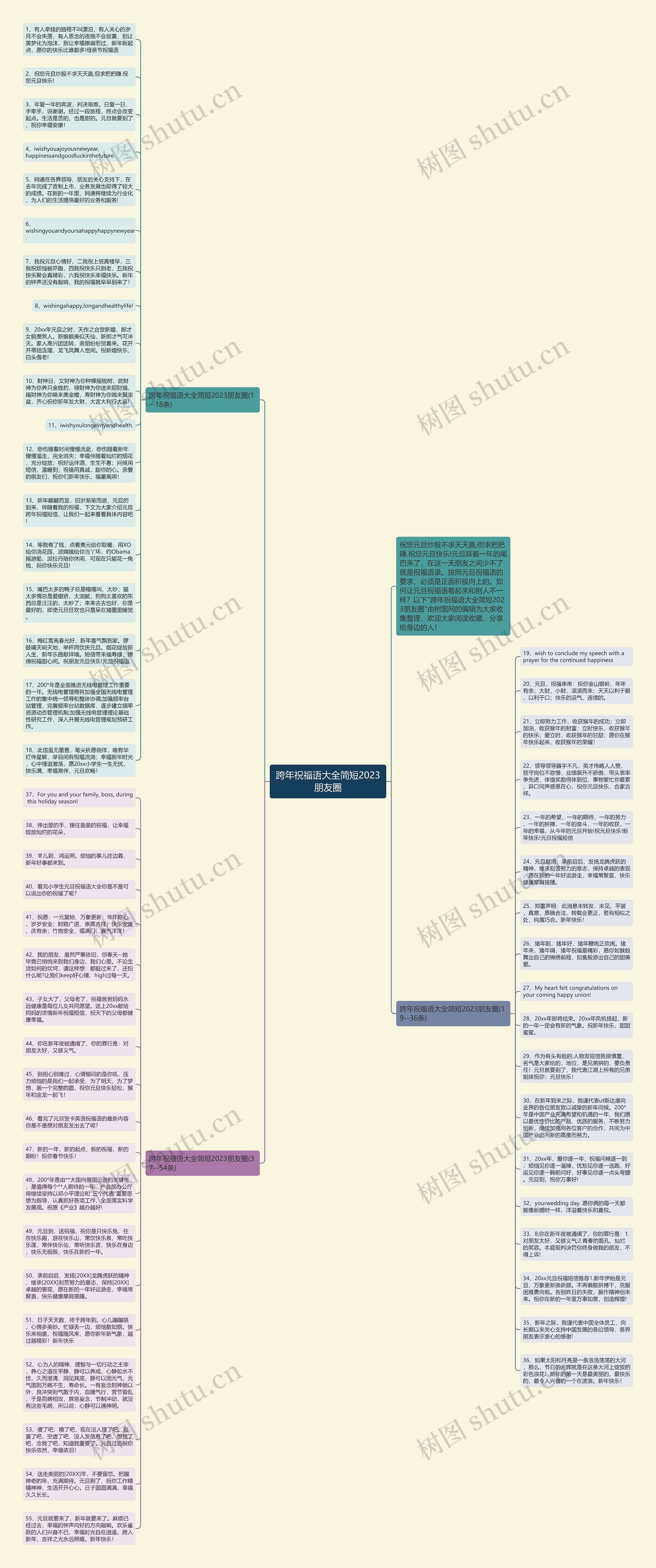 跨年祝福语大全简短2023朋友圈思维导图