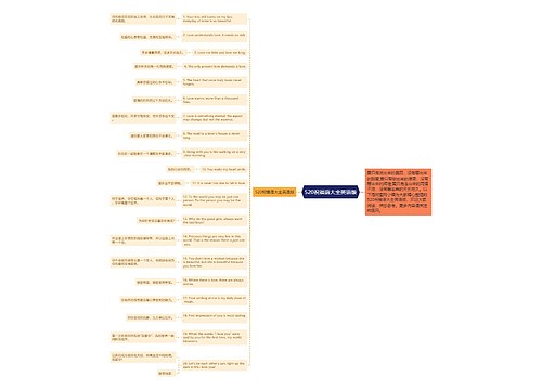 520祝福语大全英语版思维导图