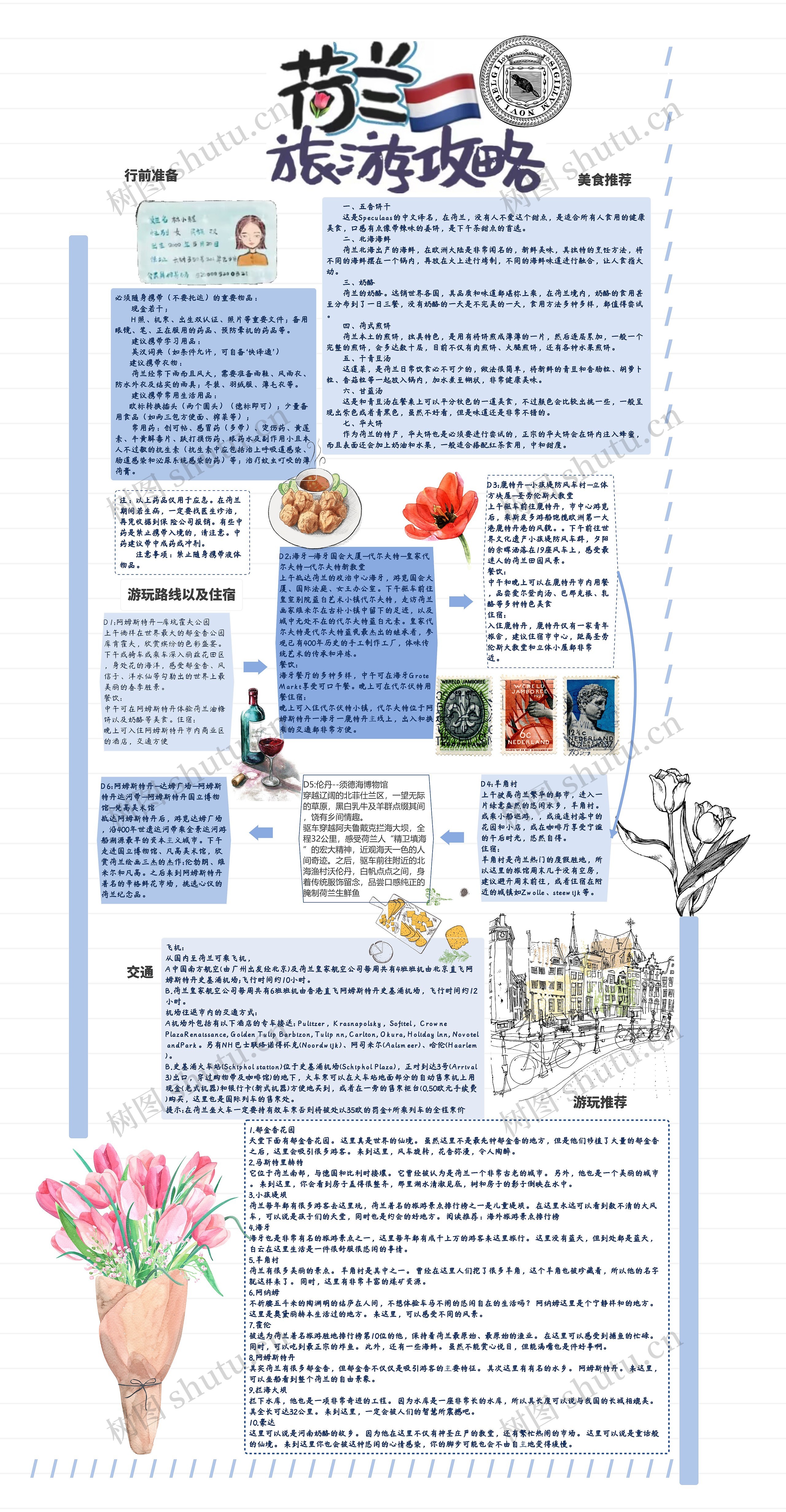 荷兰旅游攻略思维导图高清图 荷兰旅游攻略思维导图