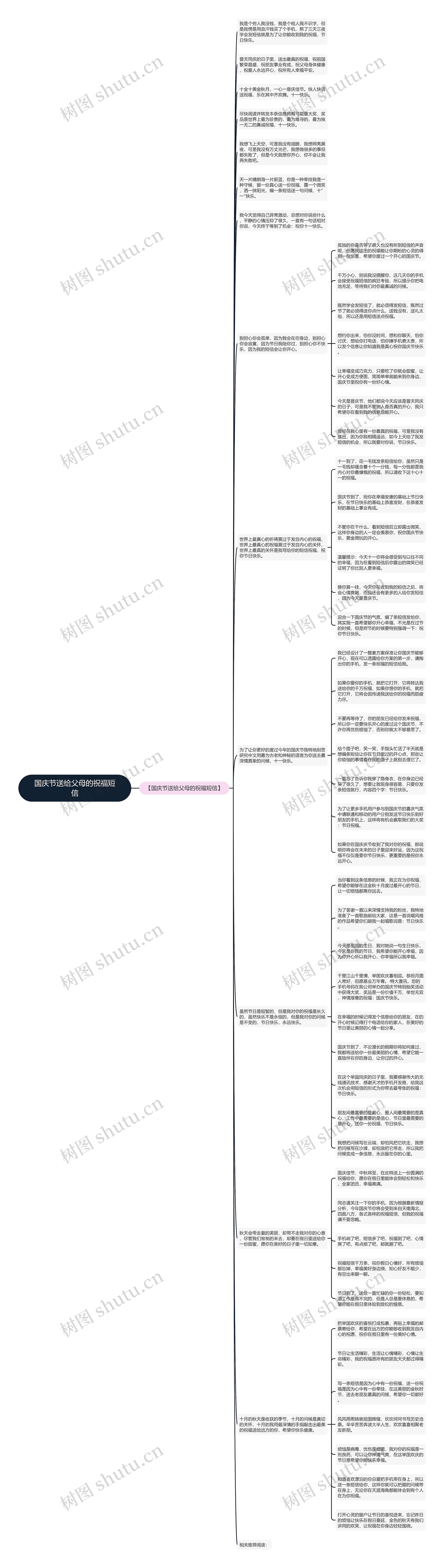 国庆节送给父母的祝福短信思维导图