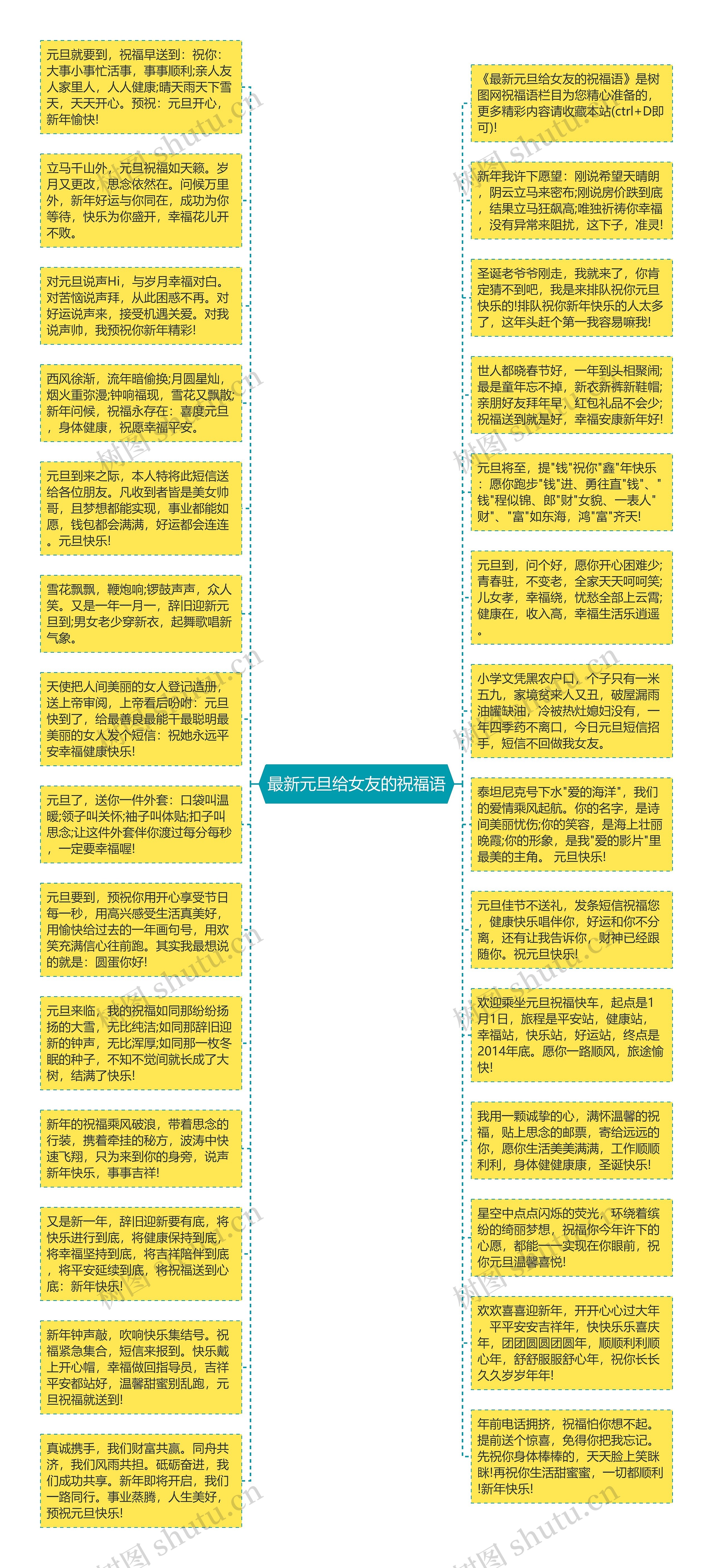 最新元旦给女友的祝福语思维导图