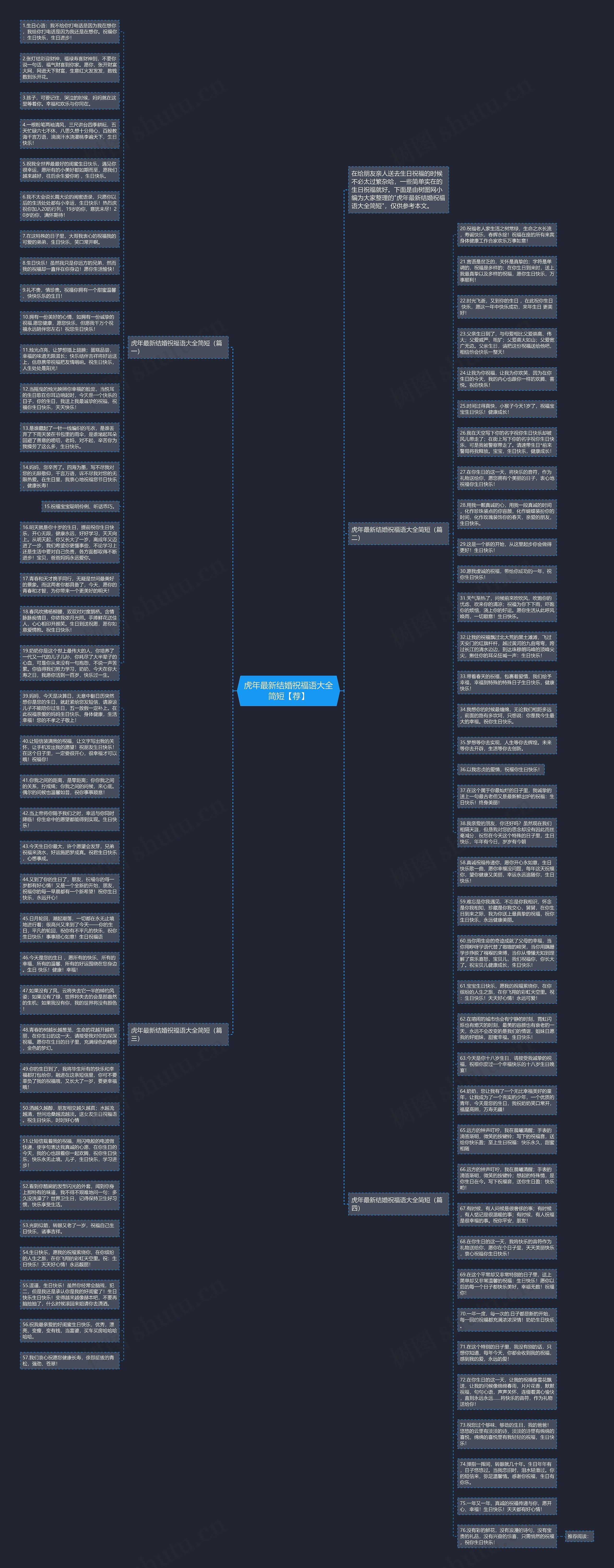 虎年最新结婚祝福语大全简短【荐】思维导图