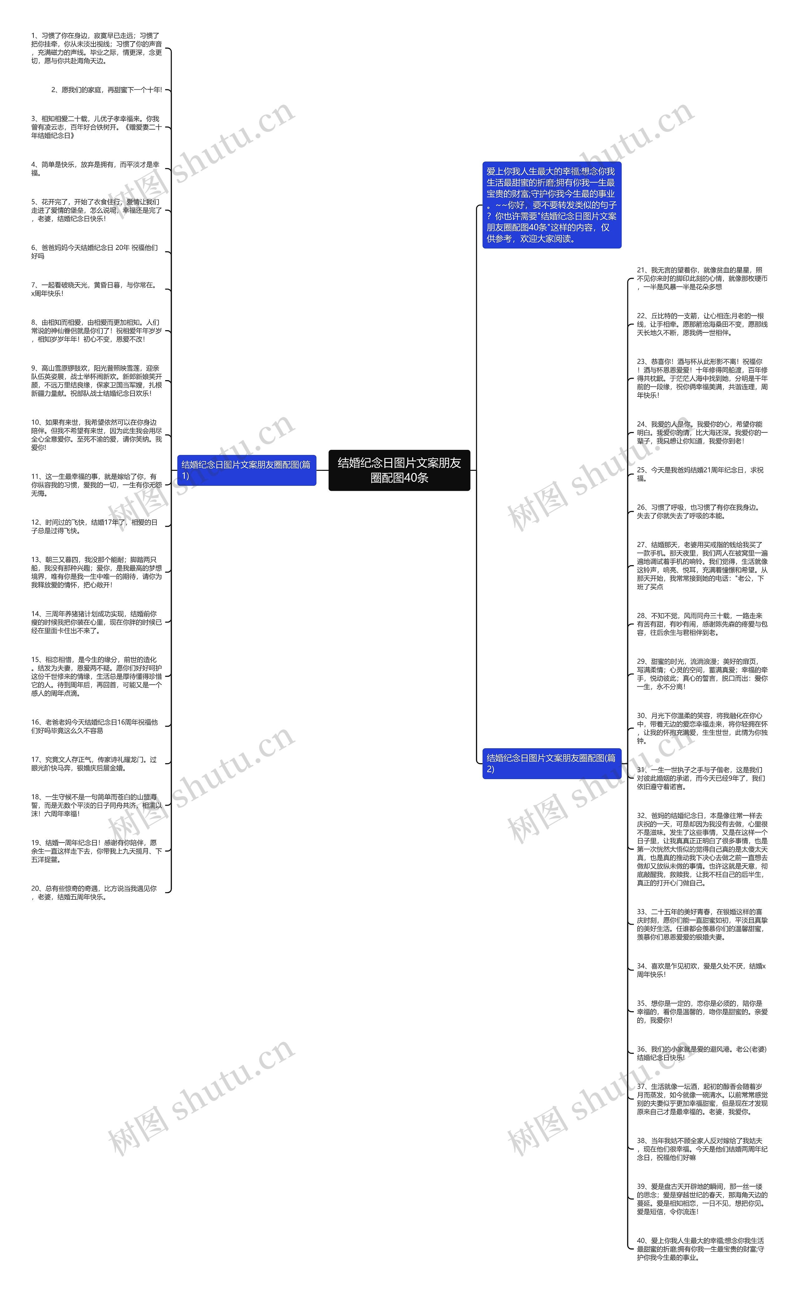 结婚纪念日图片文案朋友圈配图40条思维导图