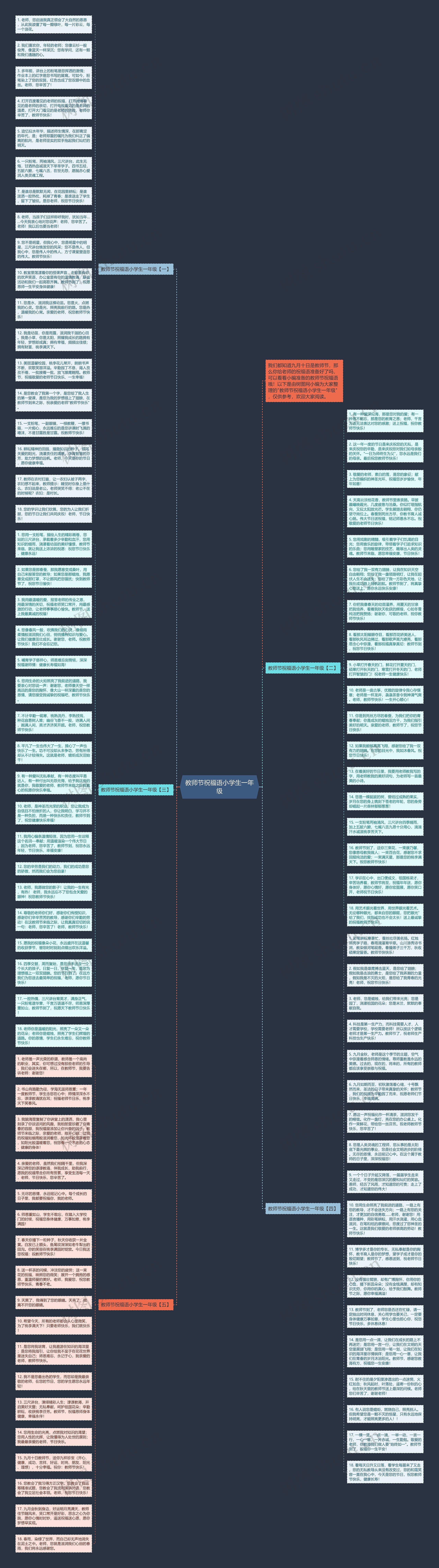 教师节祝福语小学生一年级思维导图