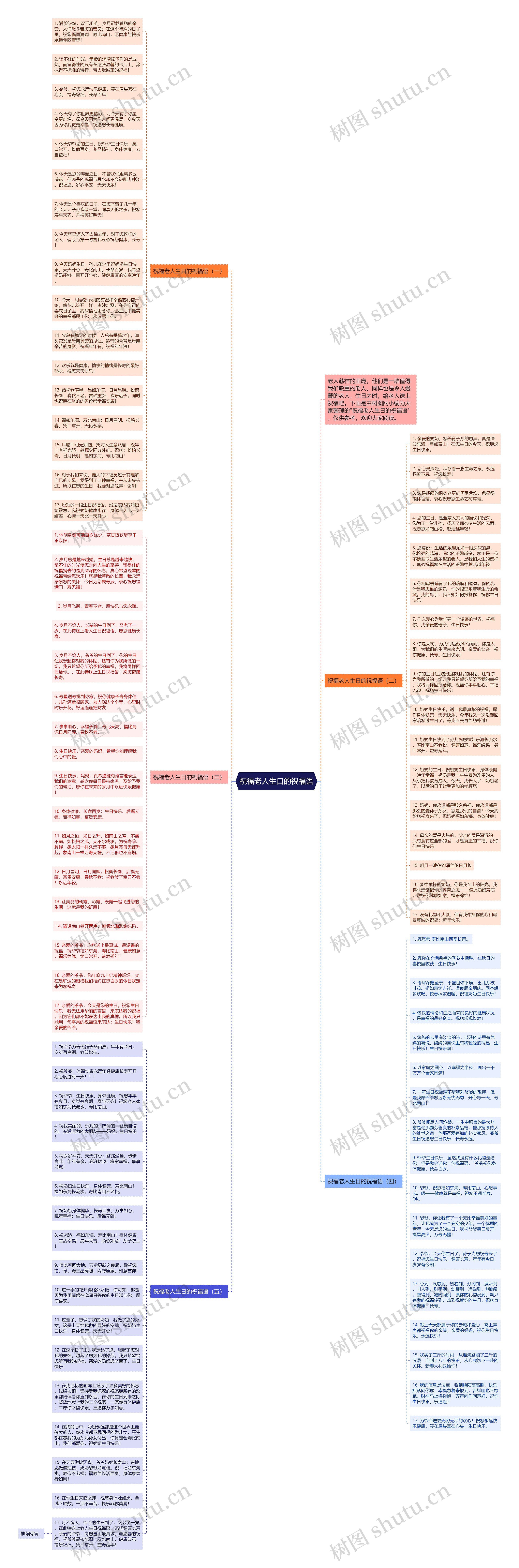 祝福老人生日的祝福语思维导图