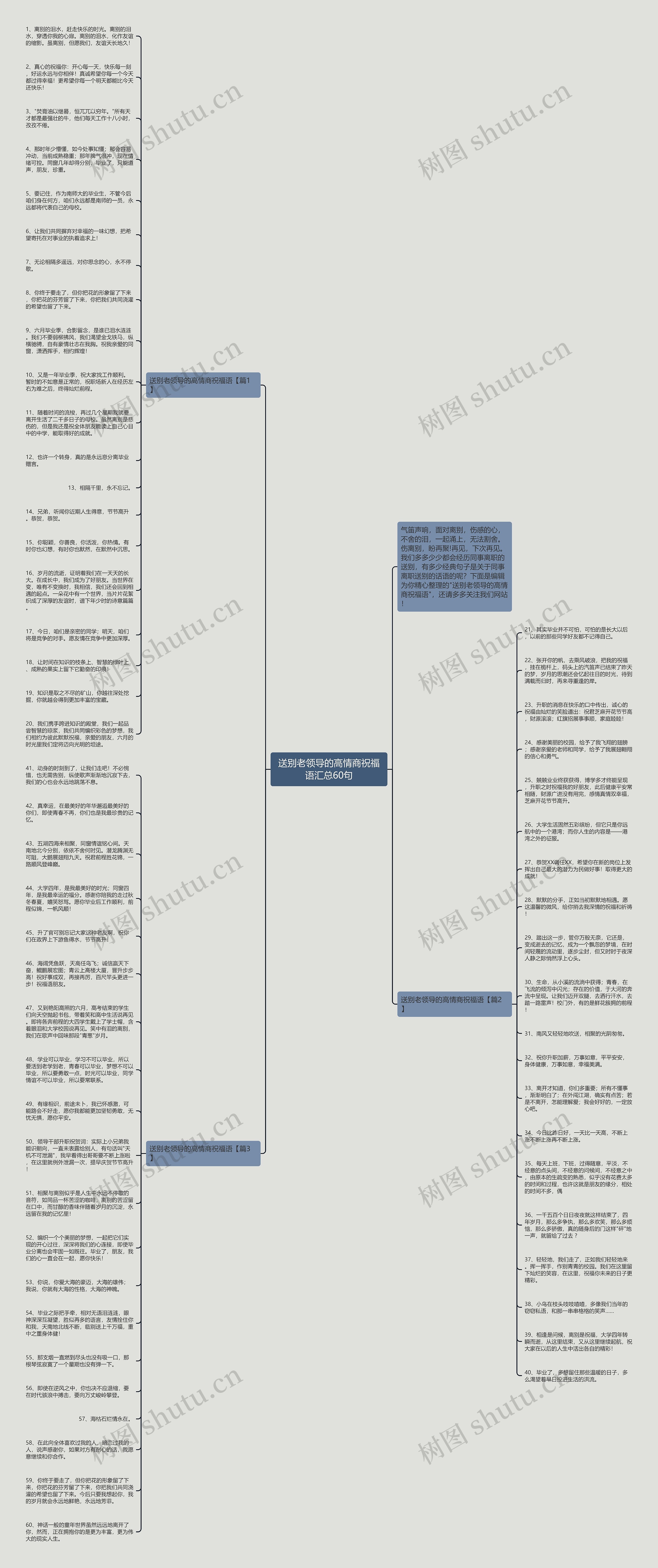 送别老领导的高情商祝福语汇总60句思维导图