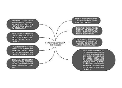 520温馨告白语网络情人节表白祝福语思维导图