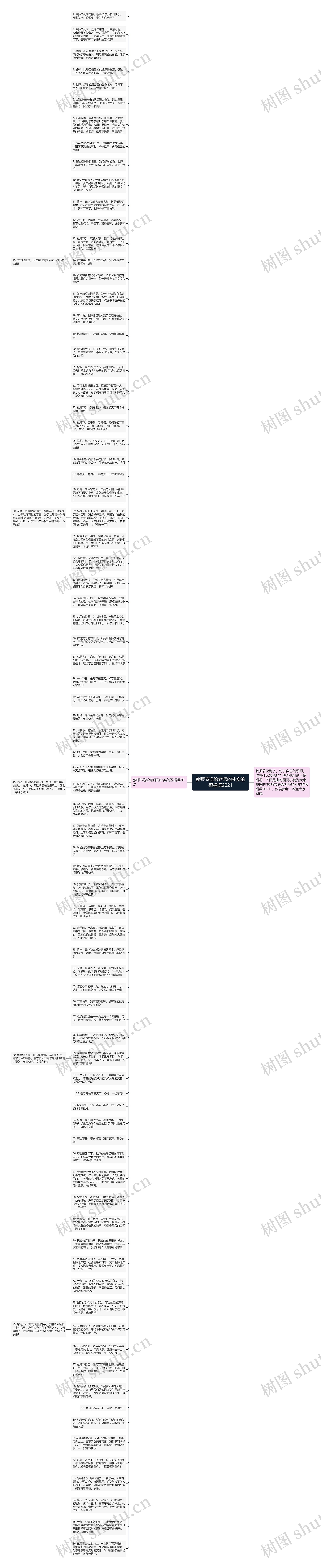 教师节送给老师的朴实的祝福语2021思维导图