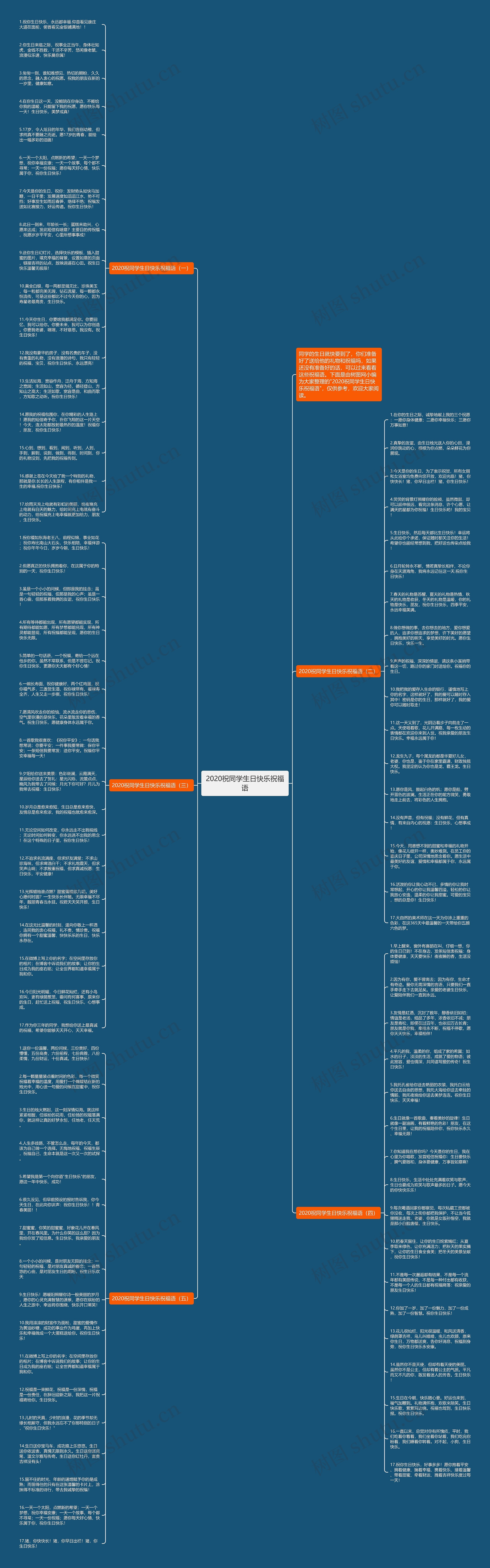 2020祝同学生日快乐祝福语思维导图