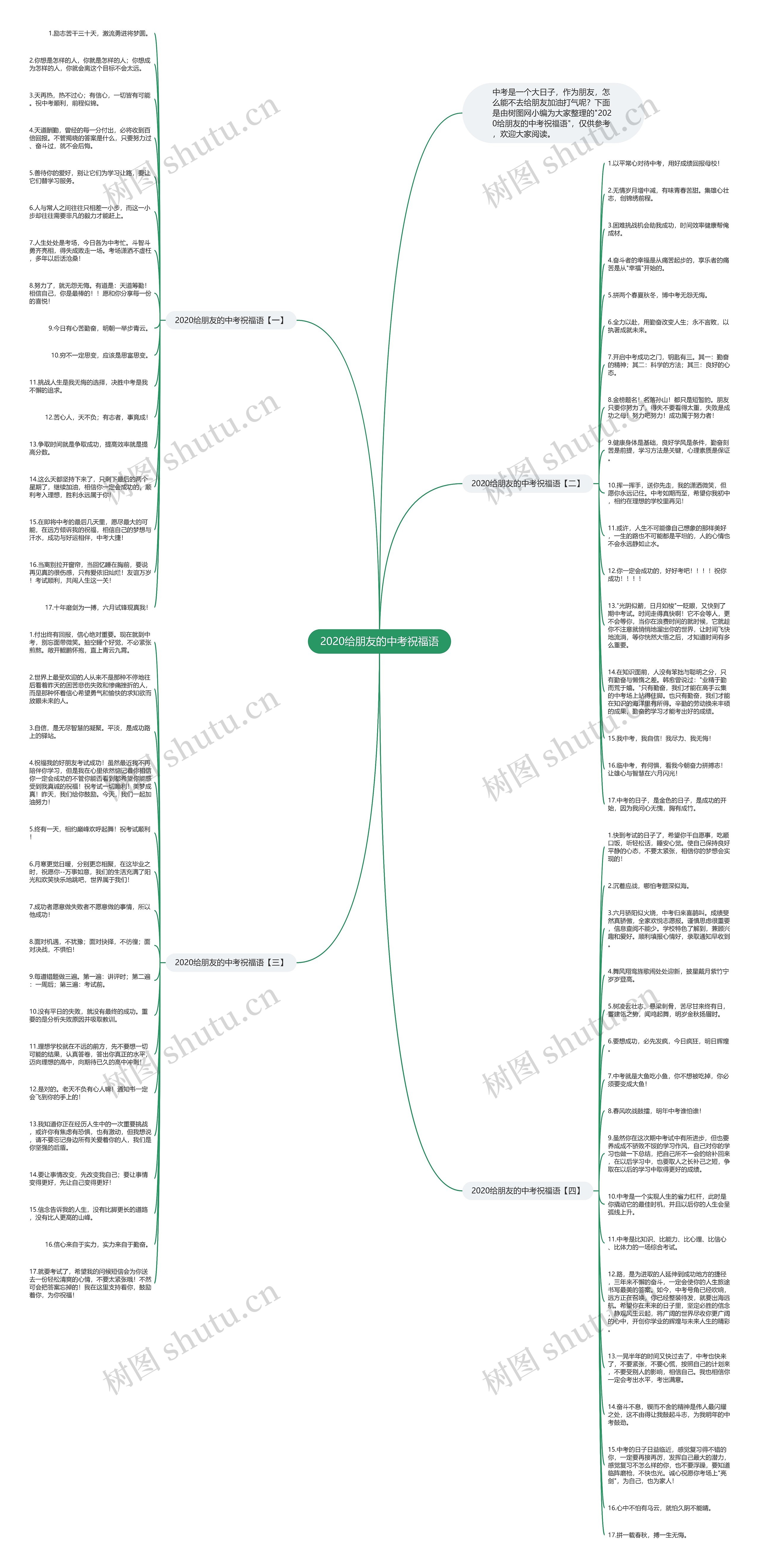 2020给朋友的中考祝福语思维导图
