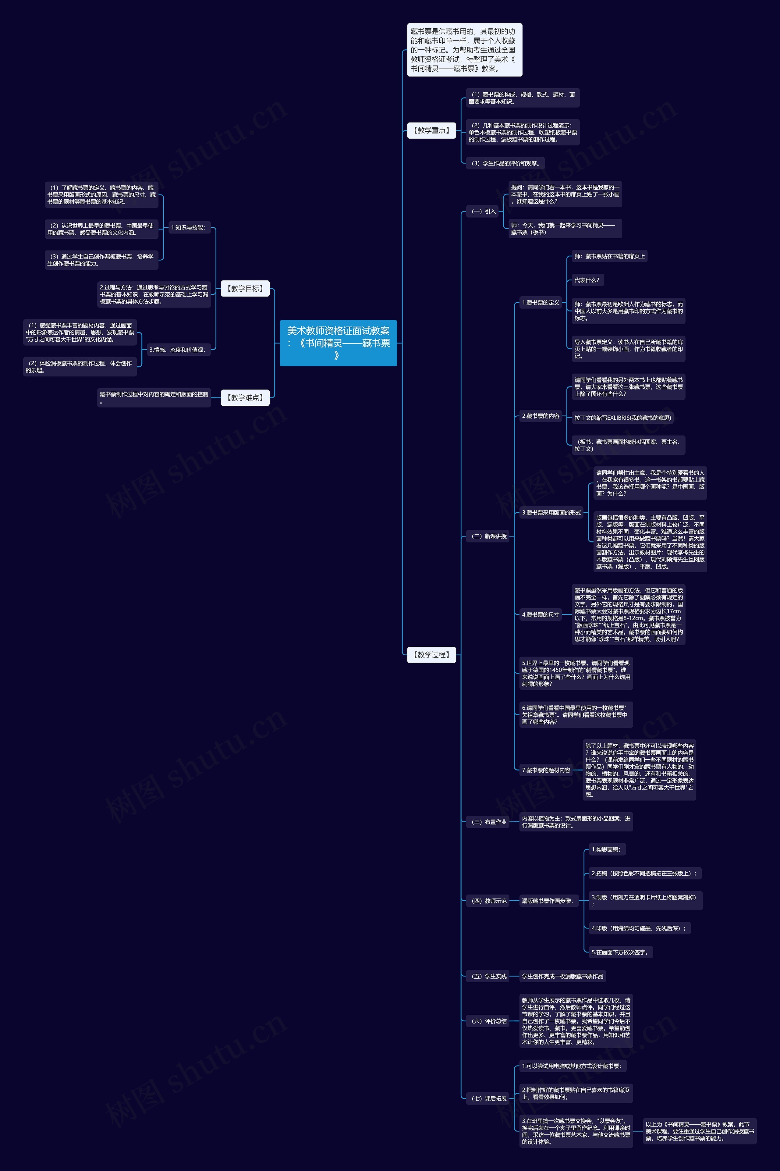 美术教师资格证面试教案：《书间精灵——藏书票》思维导图