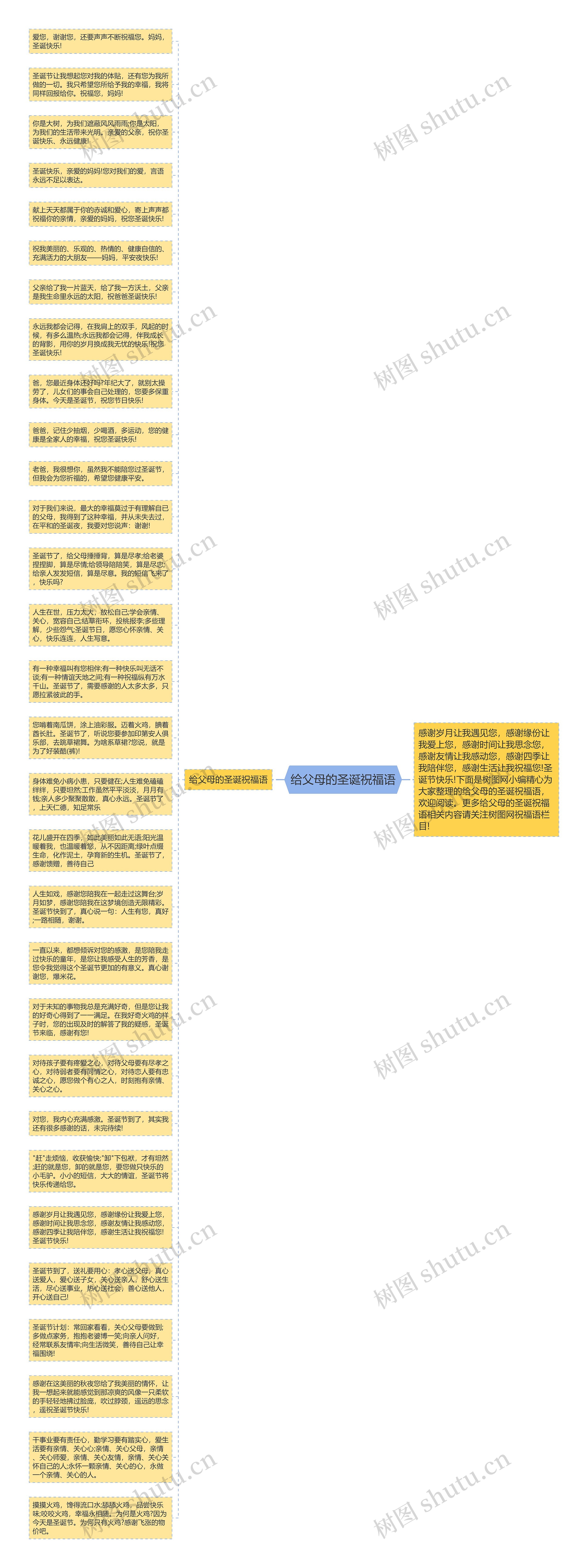 给父母的圣诞祝福语思维导图