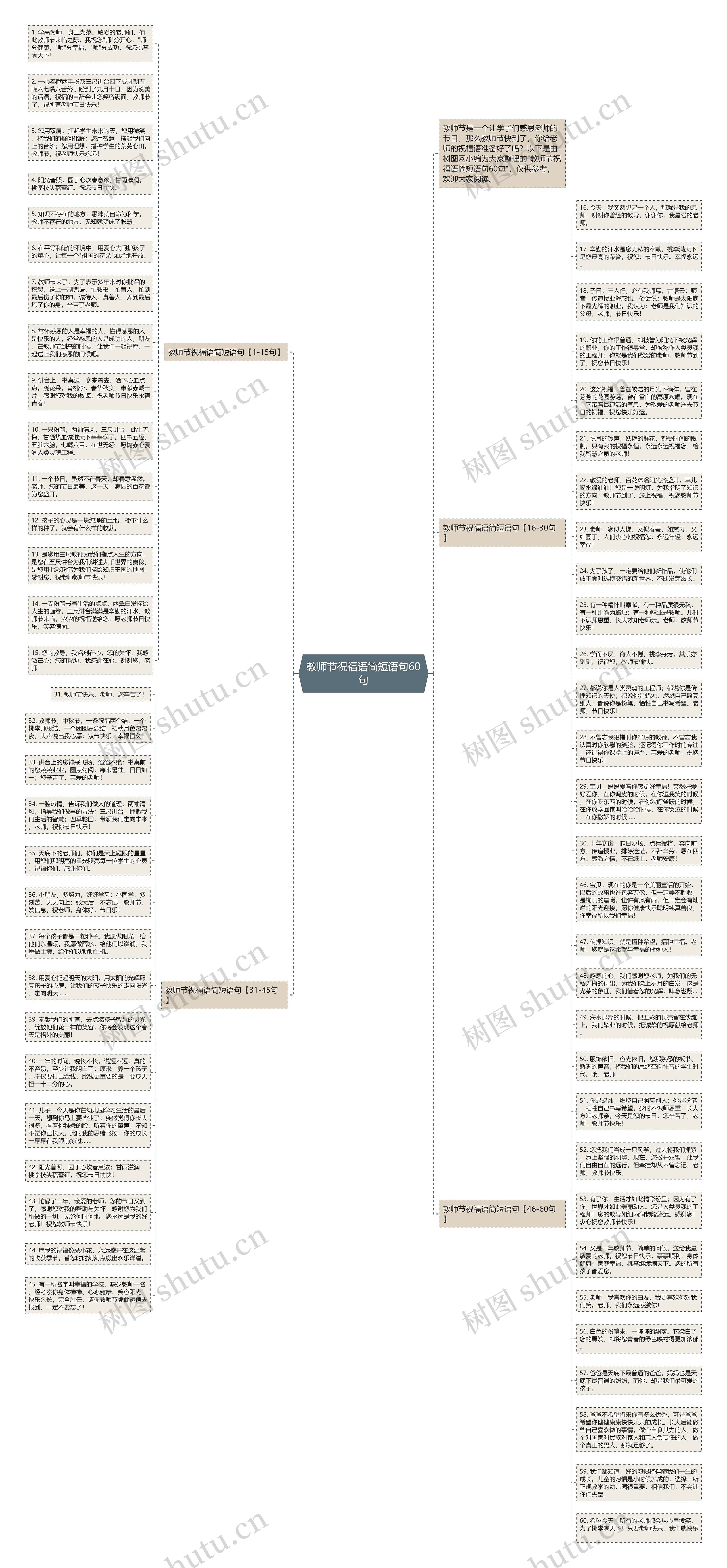 教师节祝福语简短语句60句思维导图
