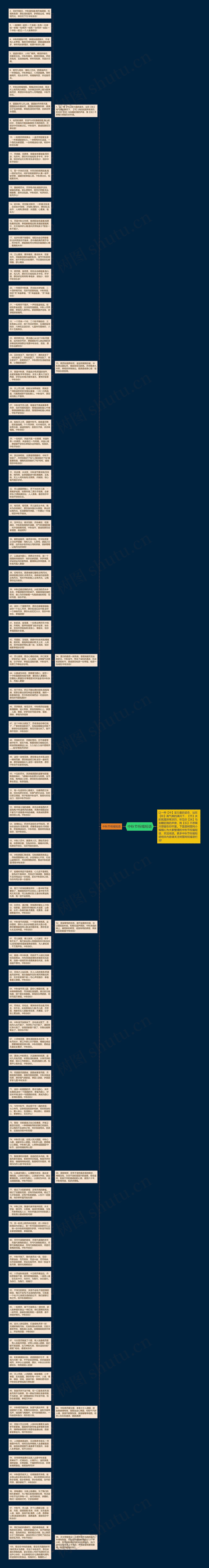 中秋节祝福短语思维导图