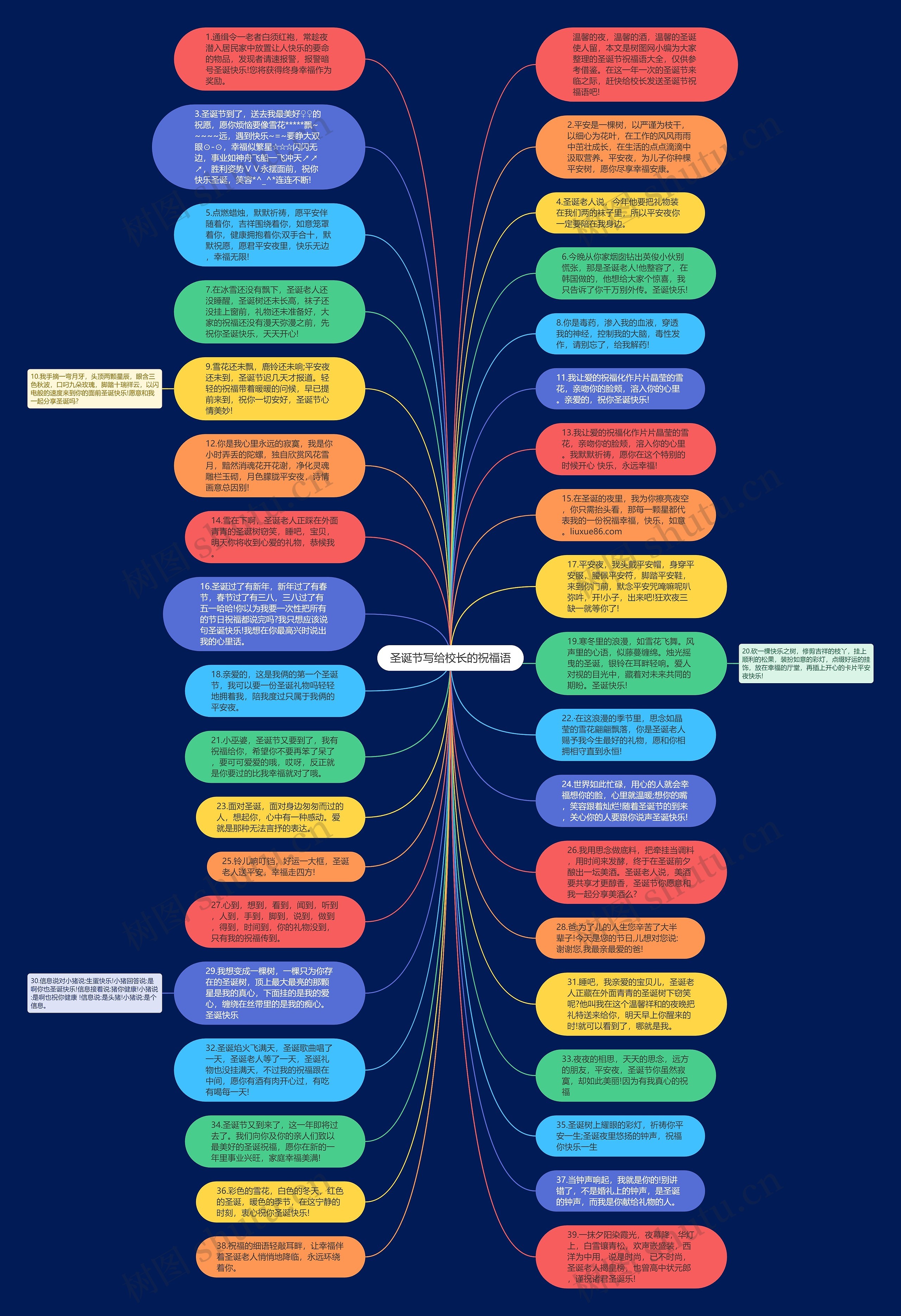 圣诞节写给校长的祝福语思维导图