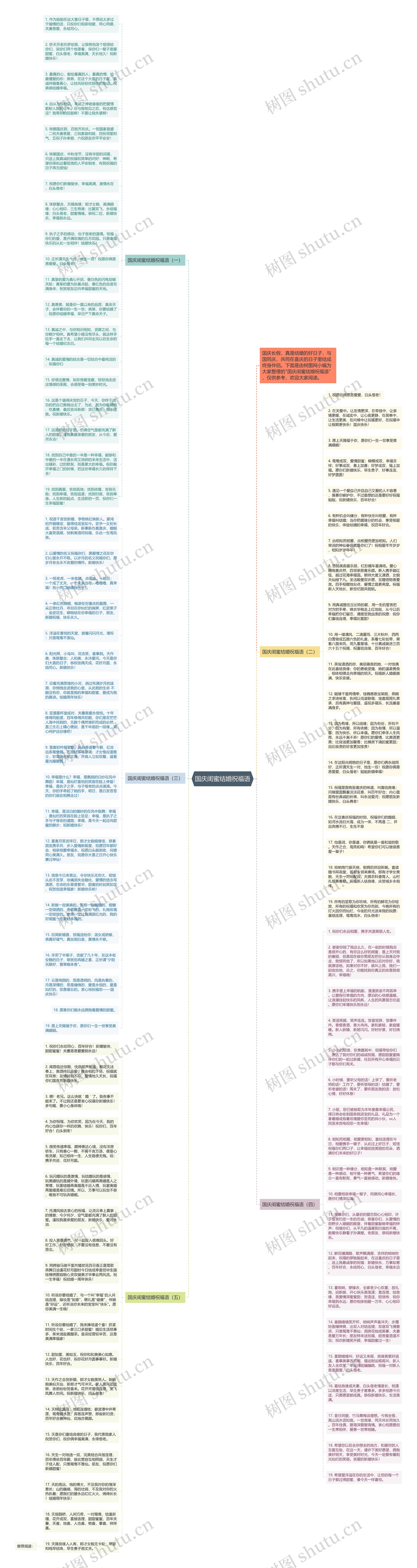 国庆闺蜜结婚祝福语思维导图