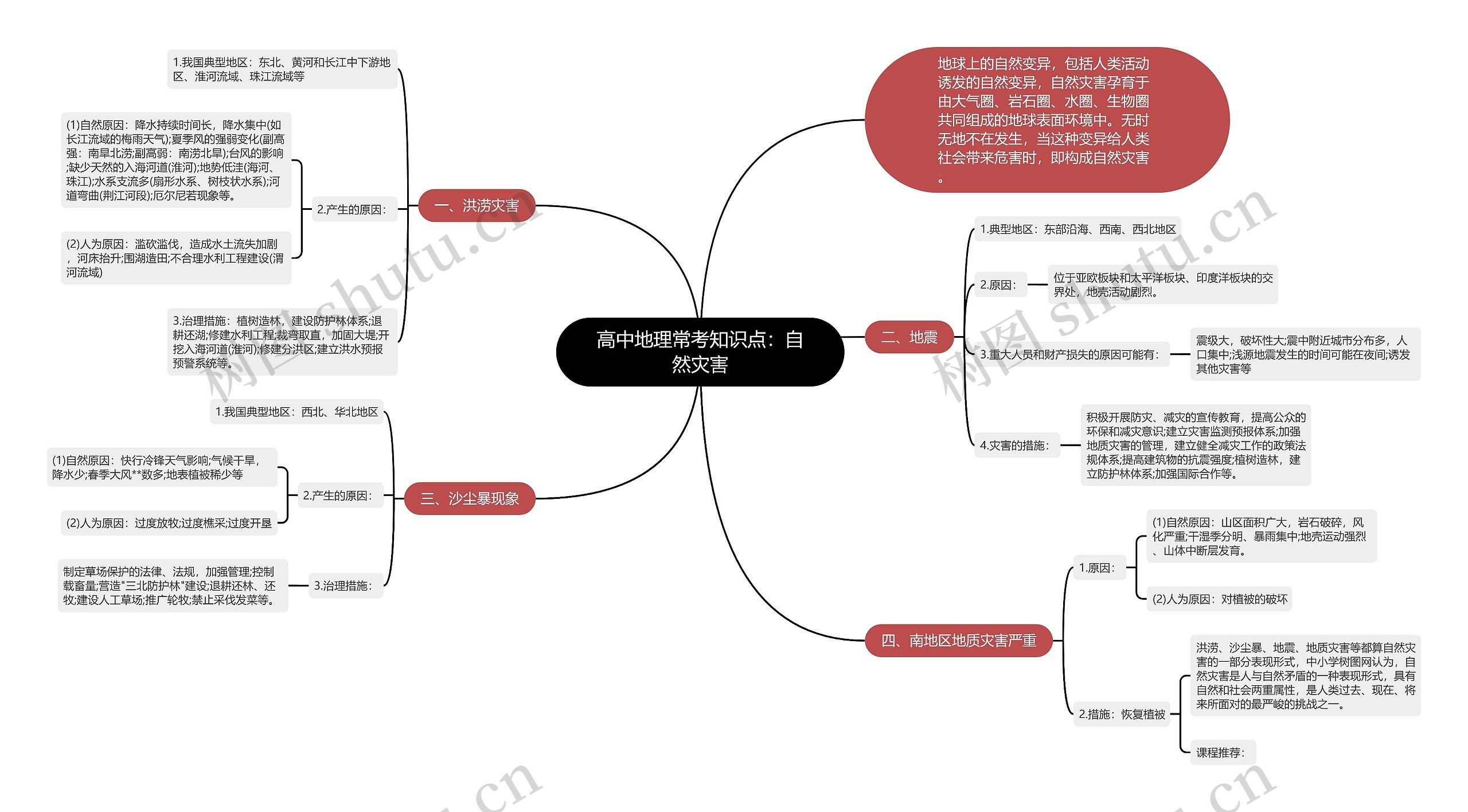 高中地理常考知识点：自然灾害思维导图