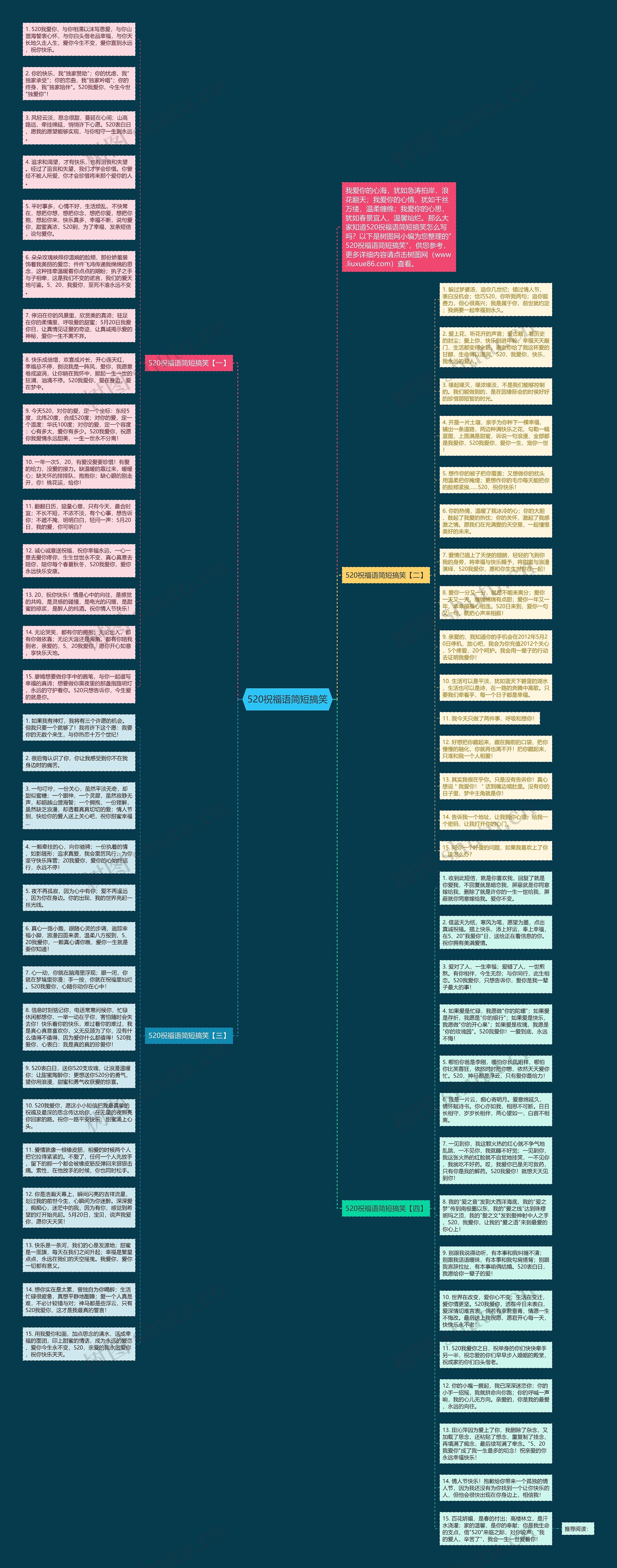 520祝福语简短搞笑思维导图