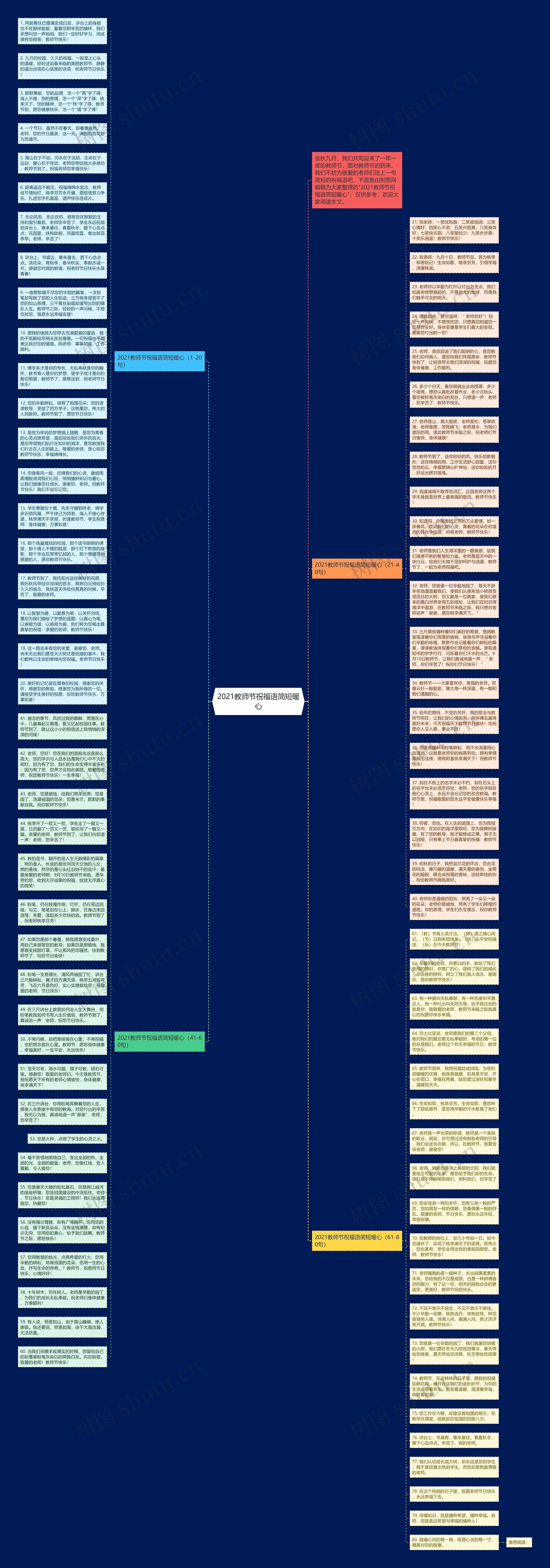 2021教师节祝福语简短暖心思维导图