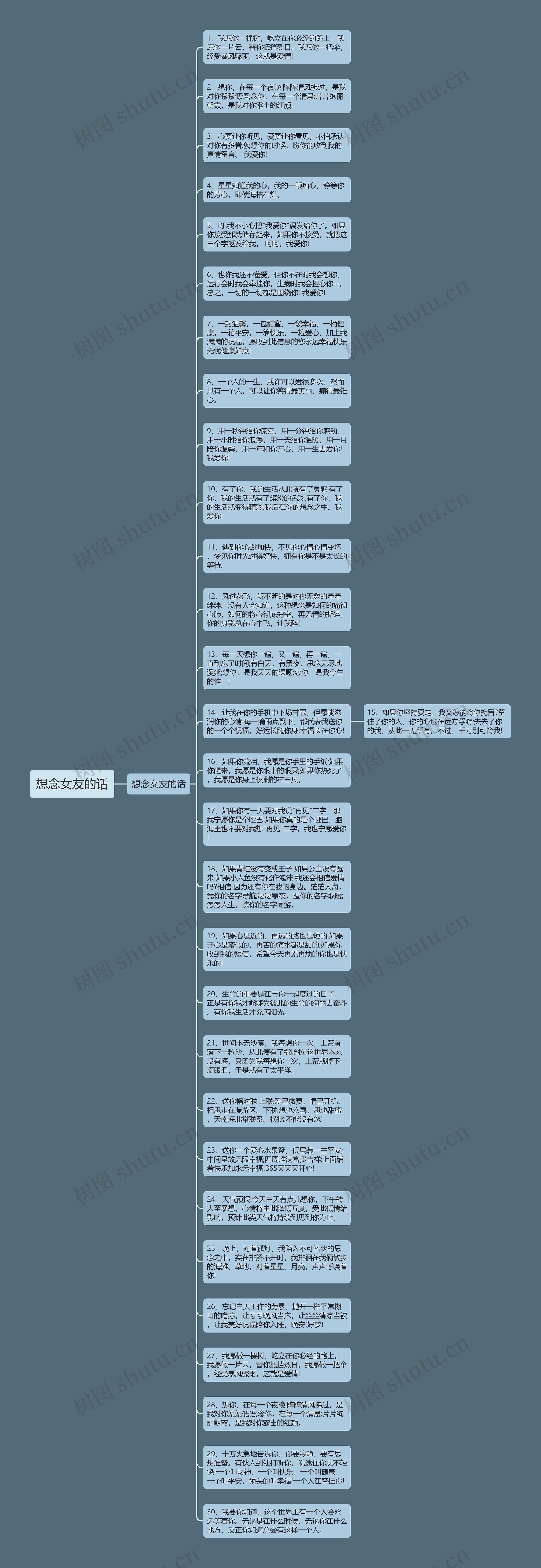 想念女友的话思维导图